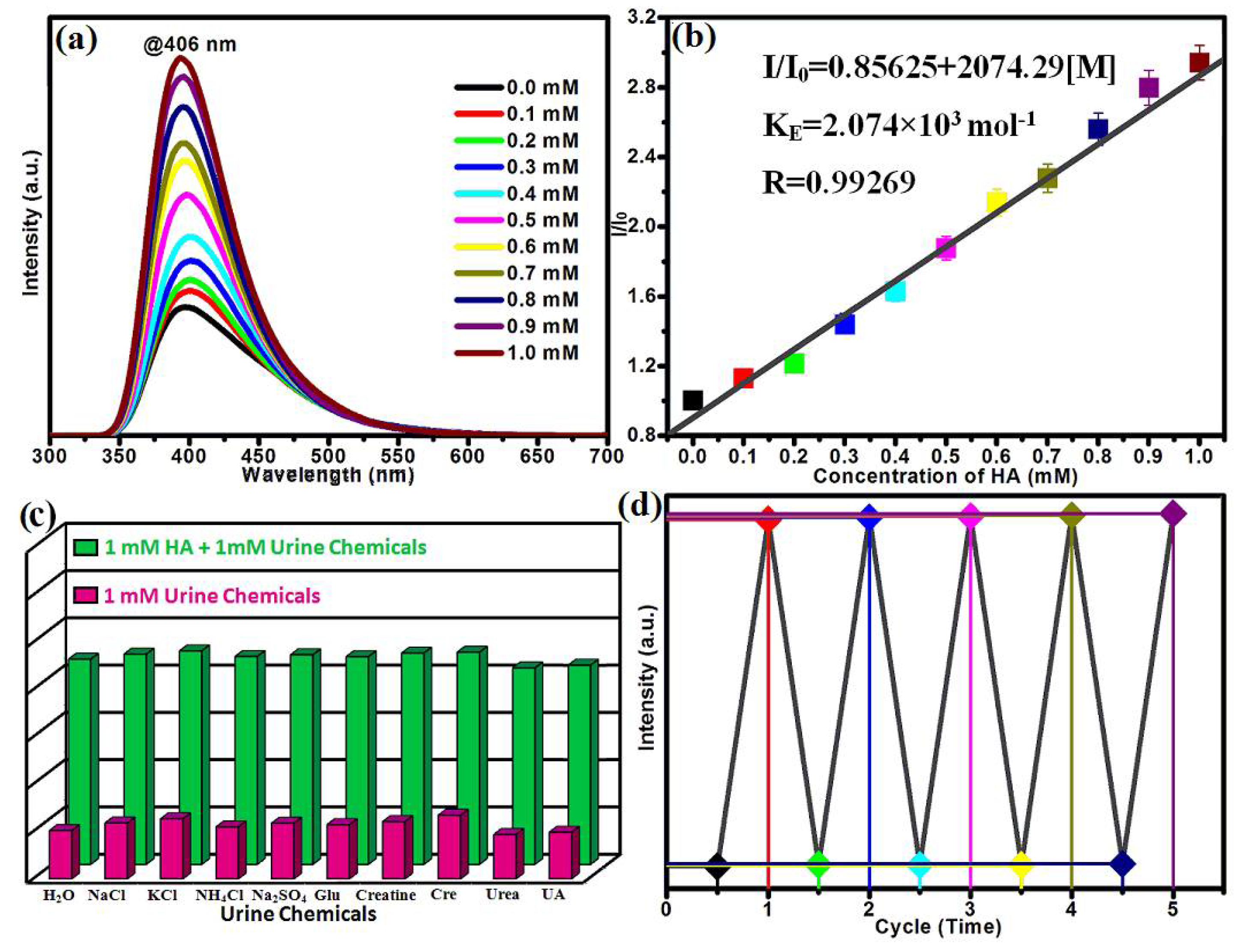 Molecules 28 06274 g003