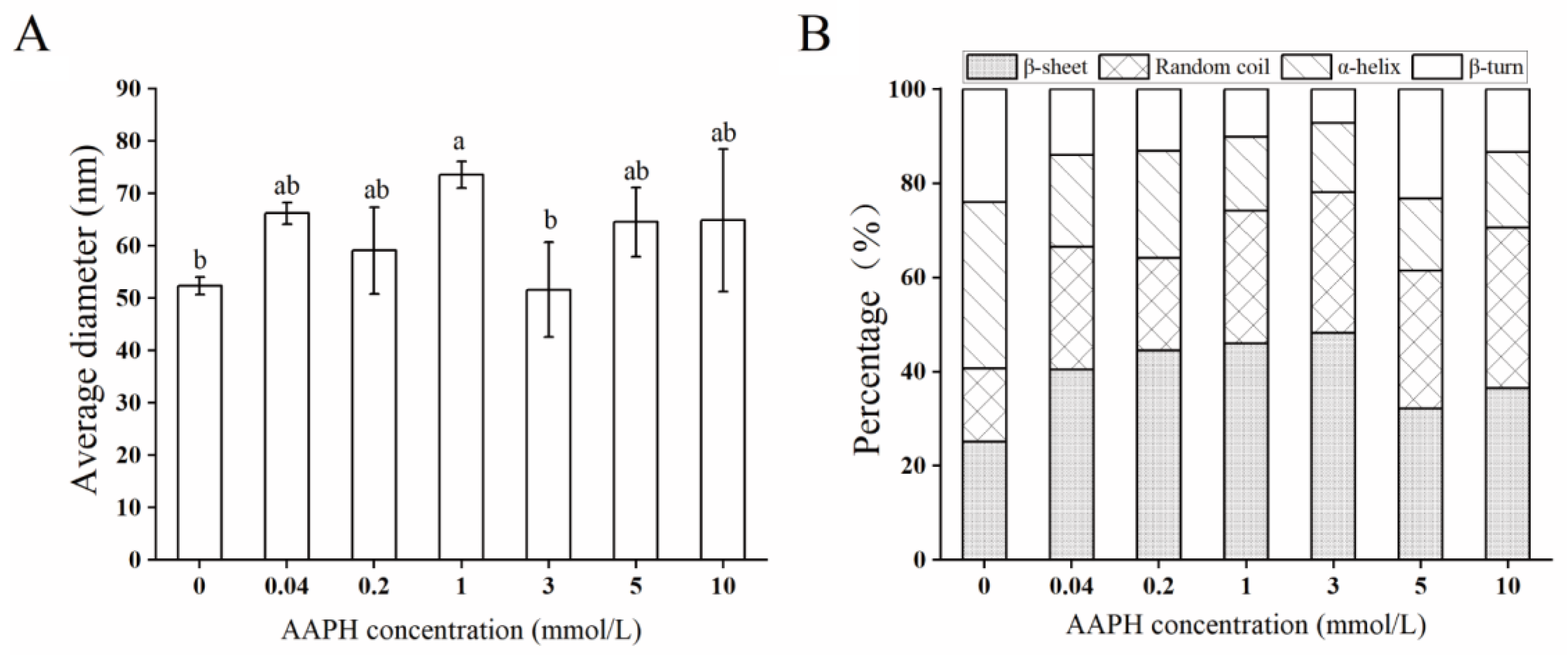 Molecules 28 06277 g002