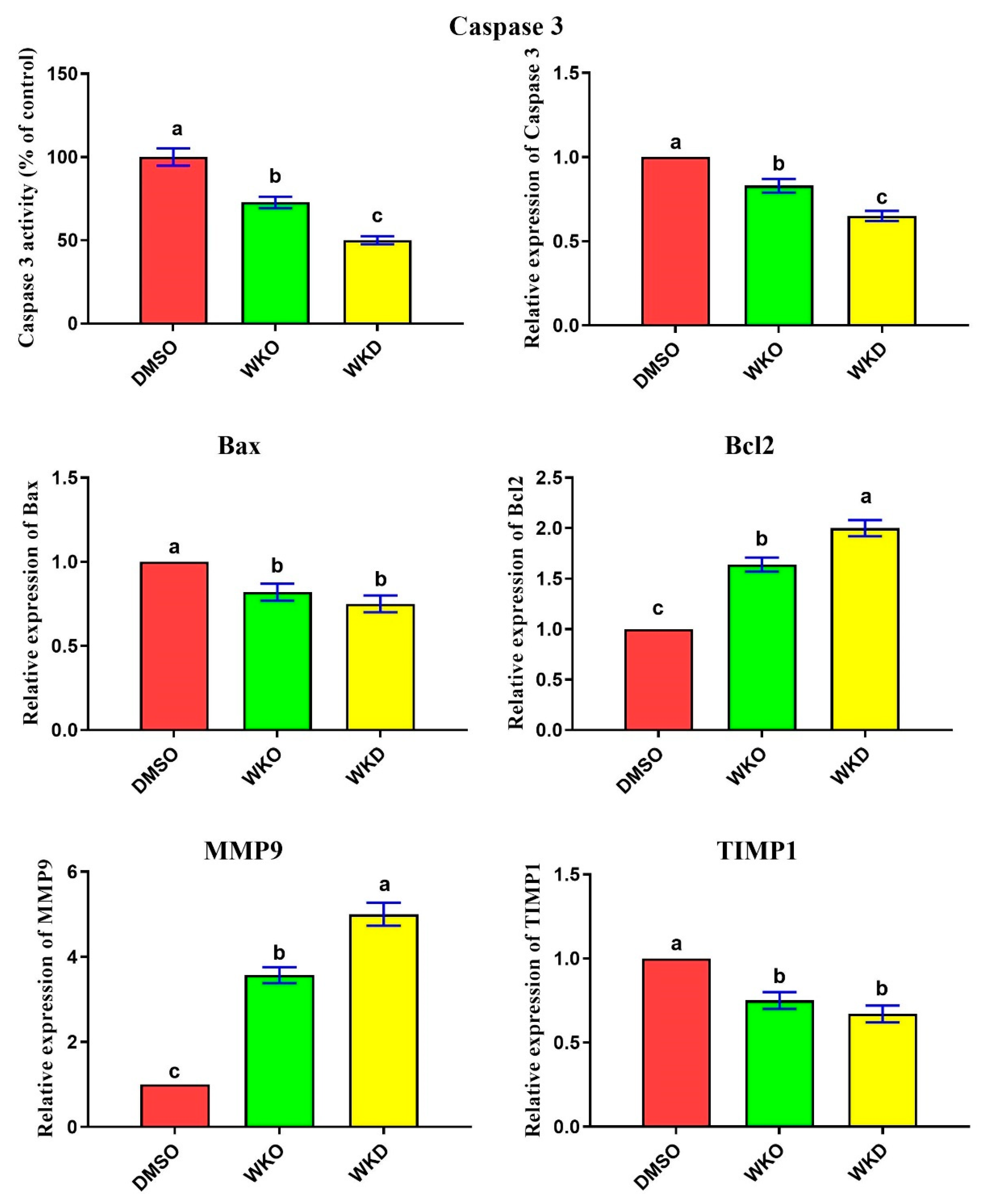 Molecules 28 06281 g005