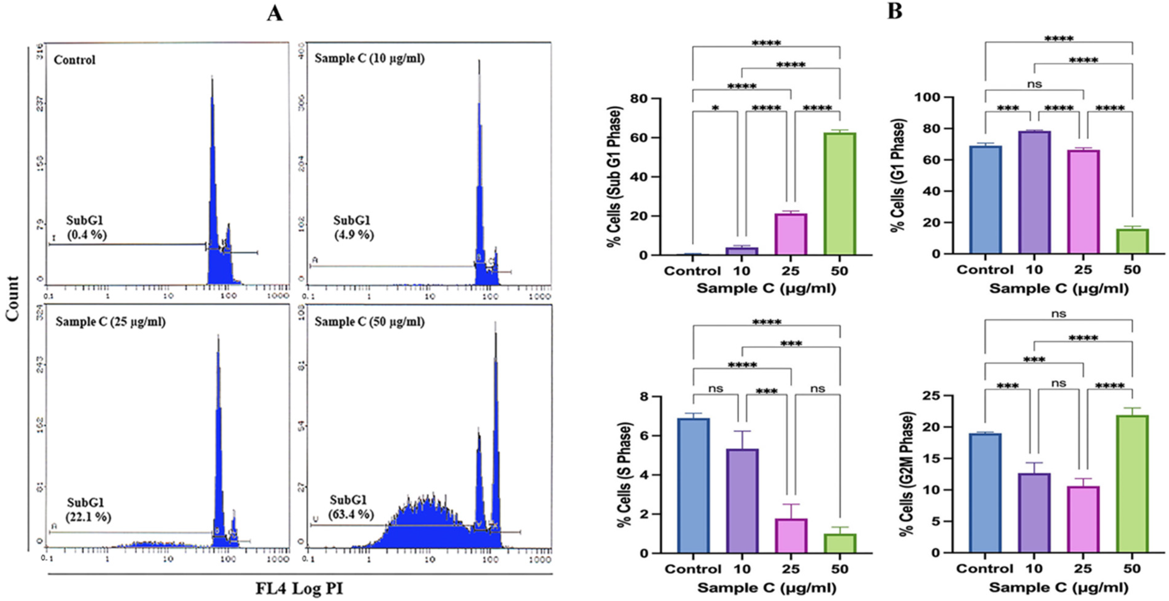 Molecules 28 06289 g002a