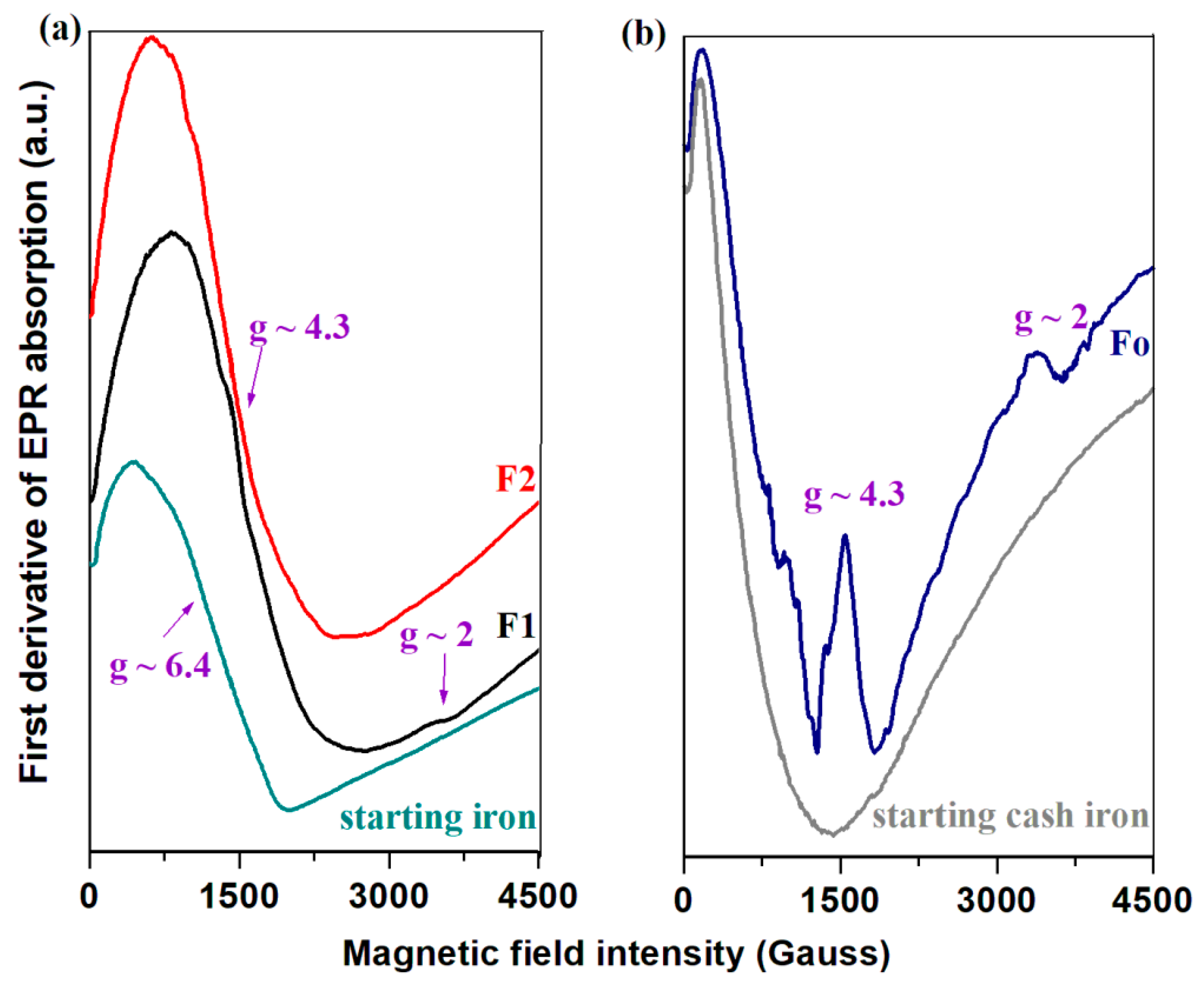 Molecules | Free Full-Text | Development of Iron–Silicate Composites by ...