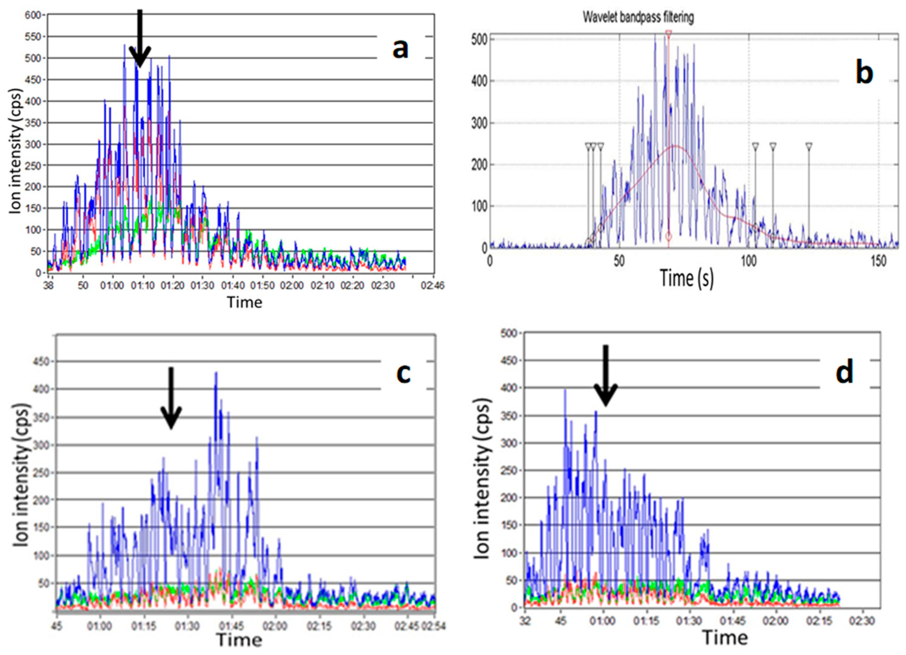 Molecules 28 06308 g003 Molecules 28 06308 g003