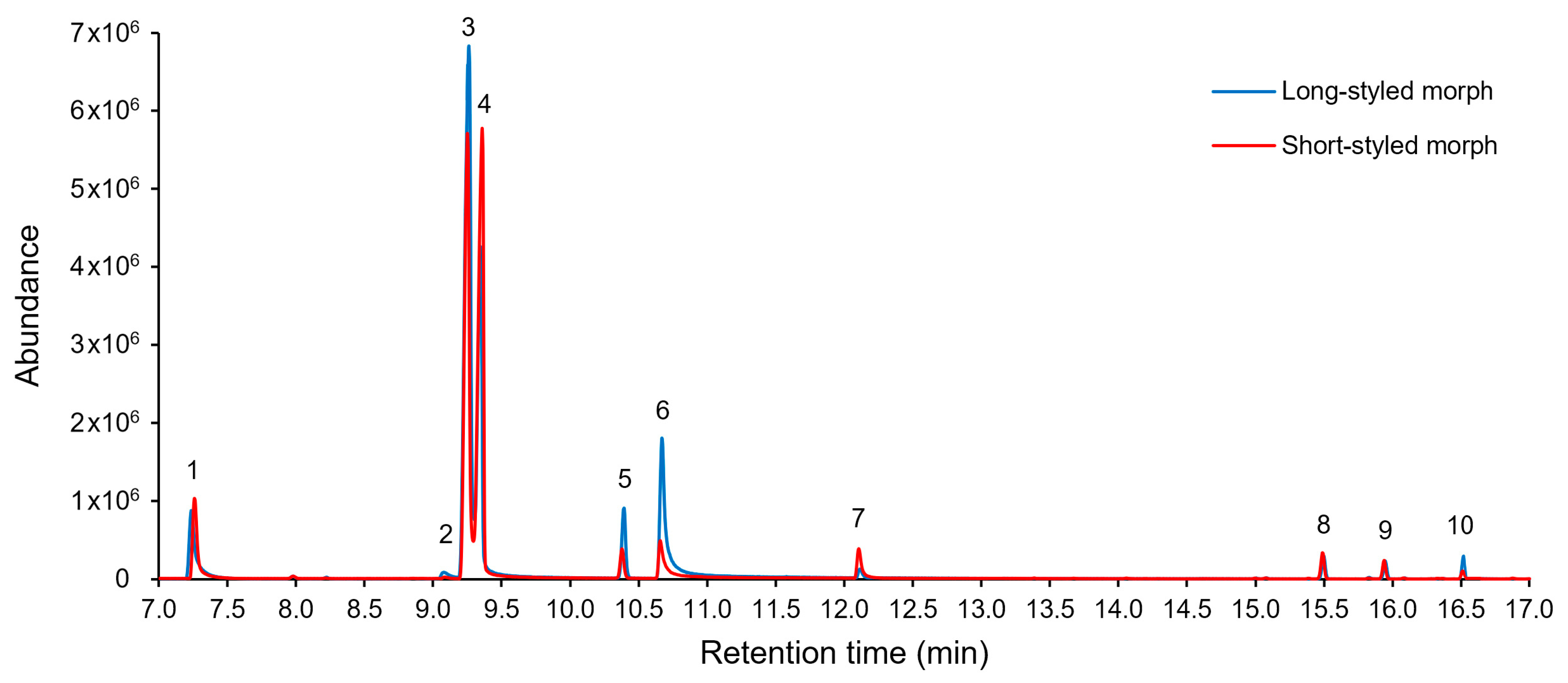 Molecules 28 06312 g003 Molecules 28 06312 g003
