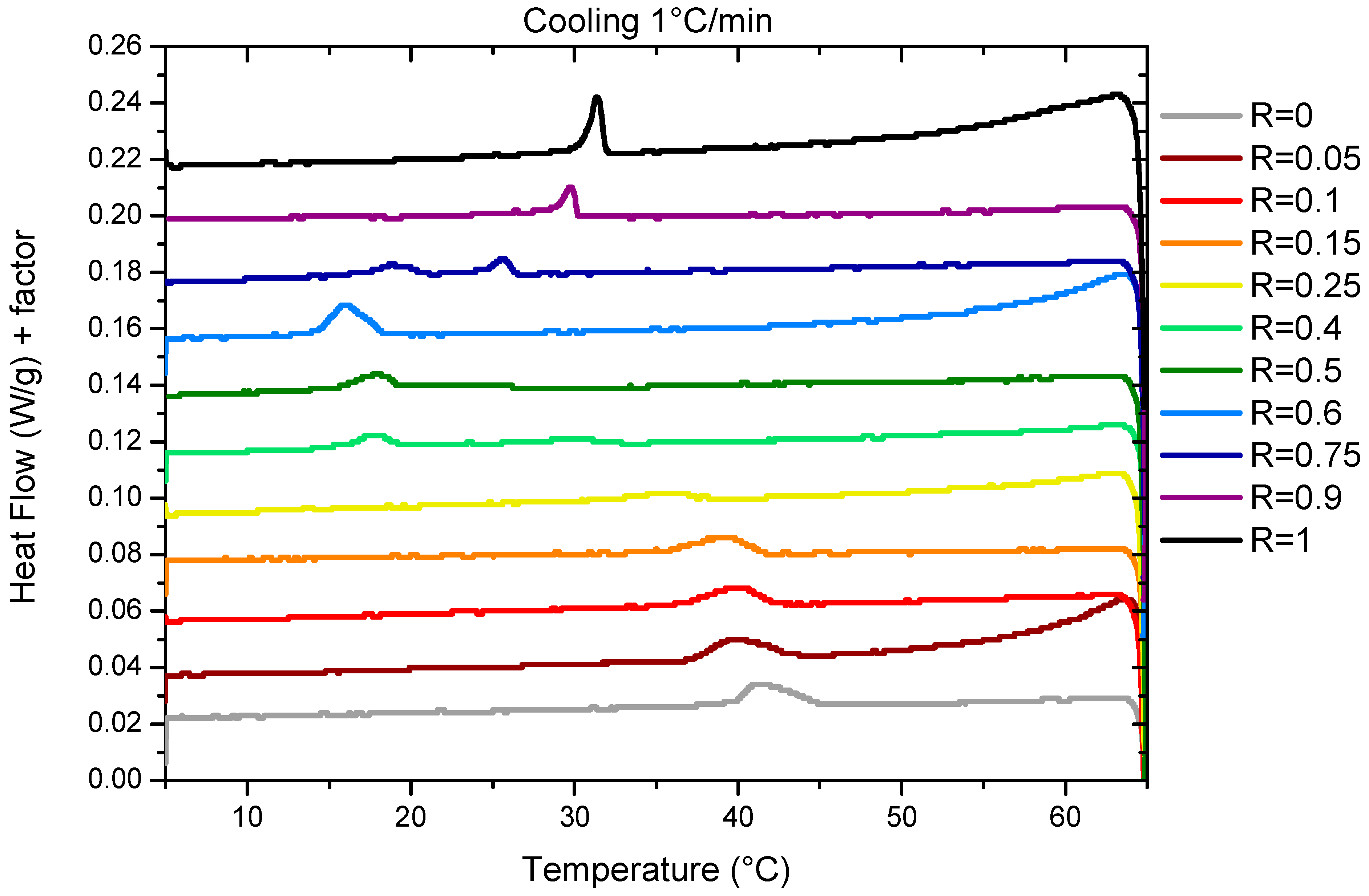 Molecules 28 06317 g002