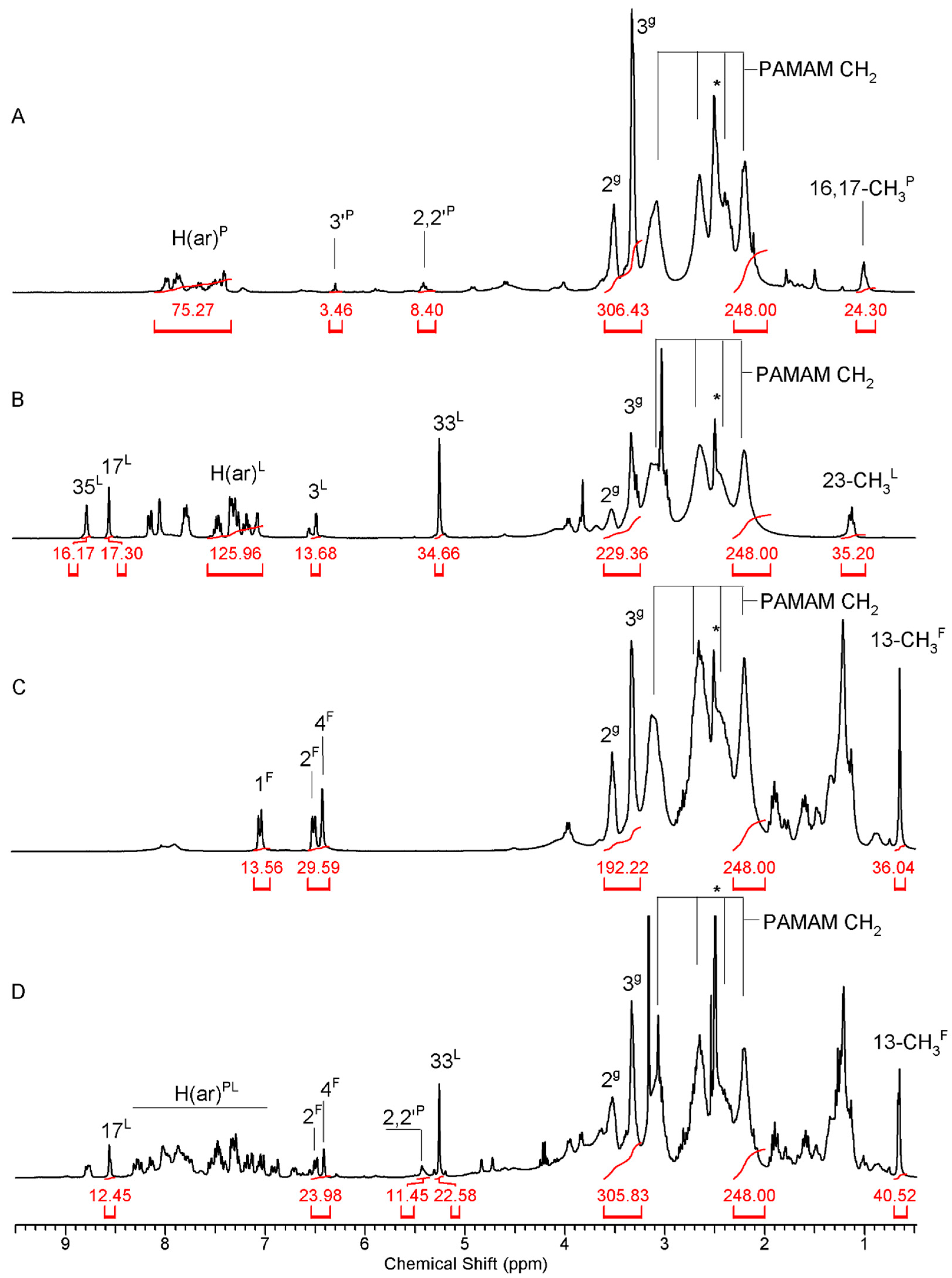 Molecules 28 06334 g002