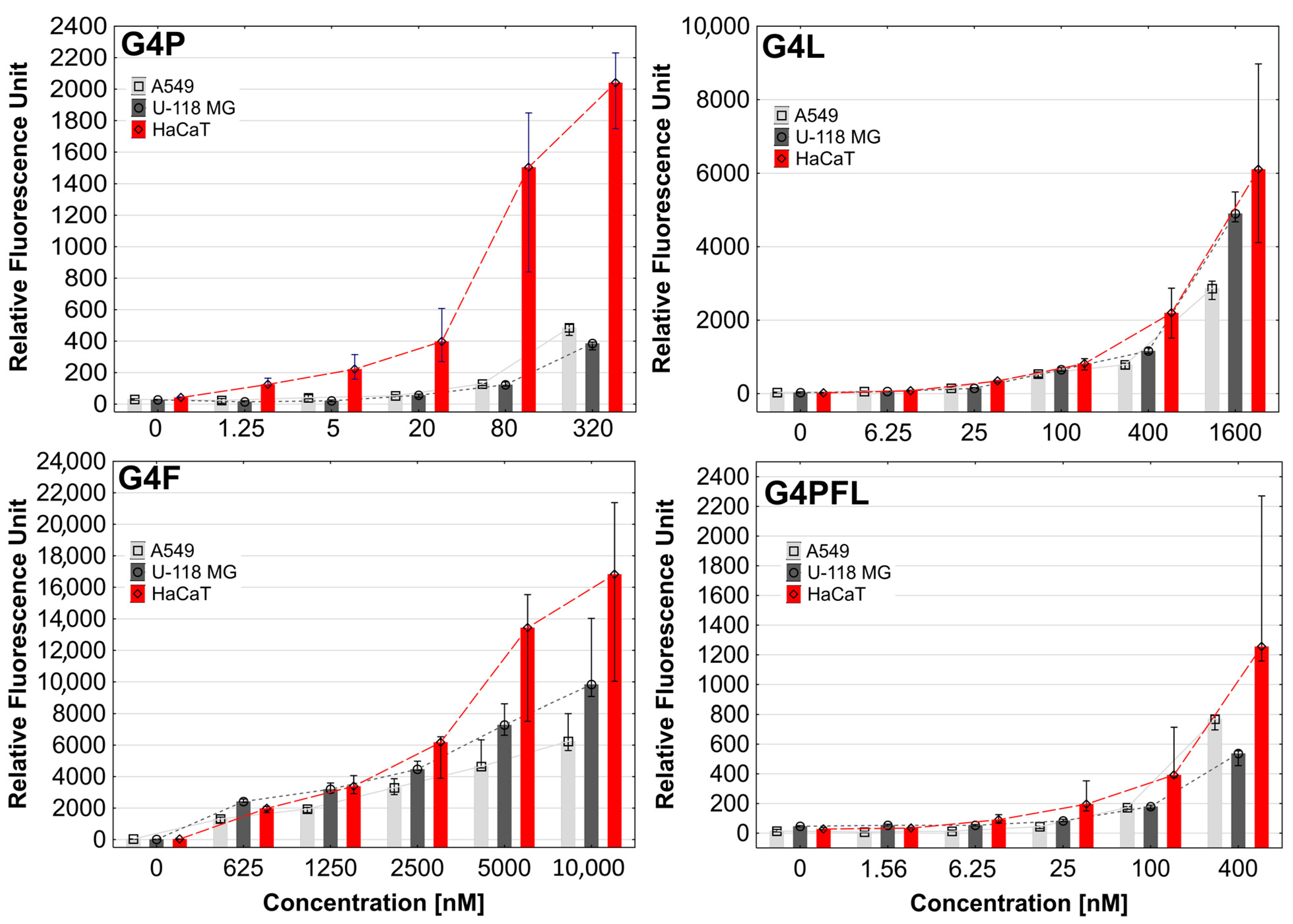 Molecules 28 06334 g003