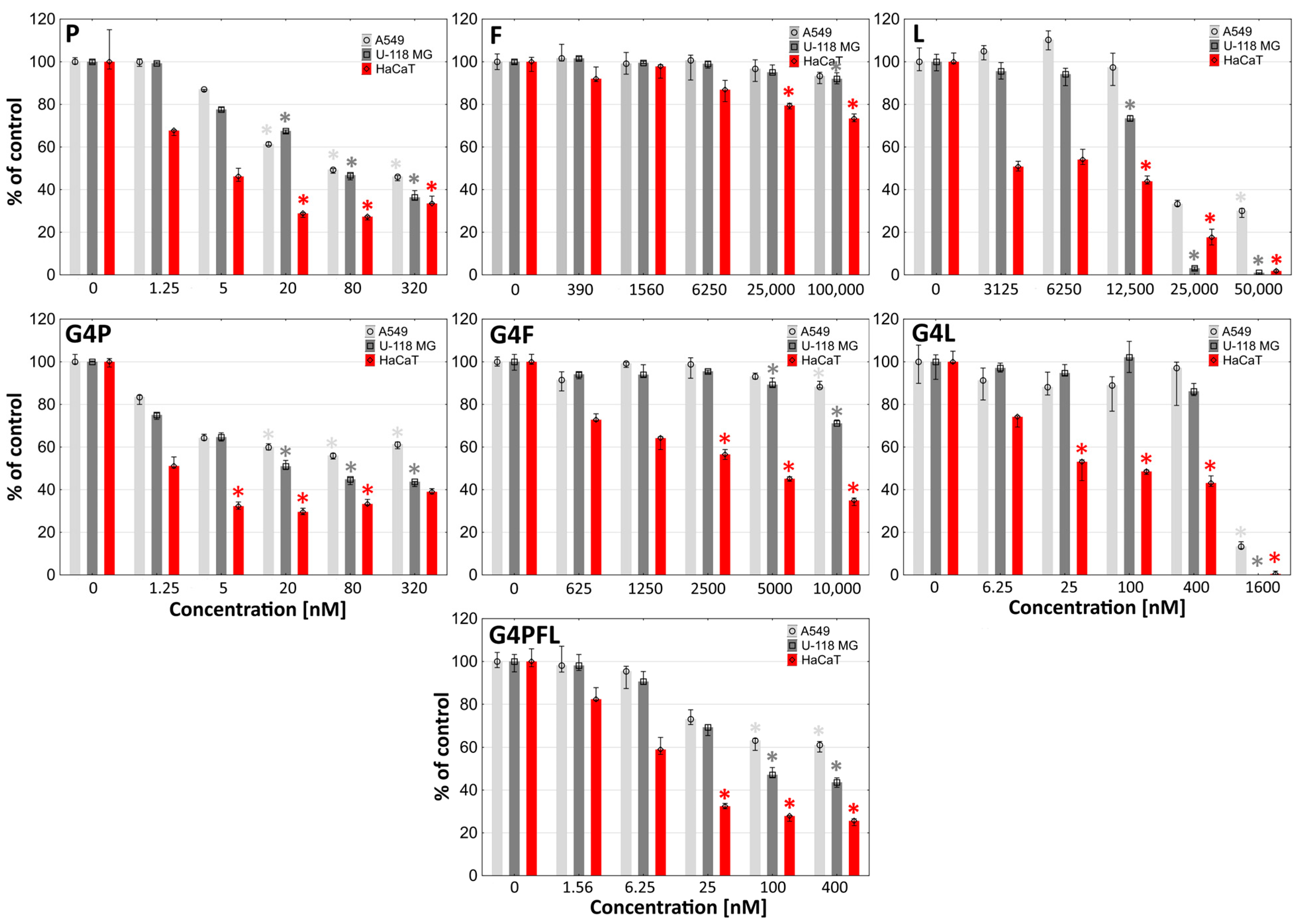 Molecules 28 06334 g005