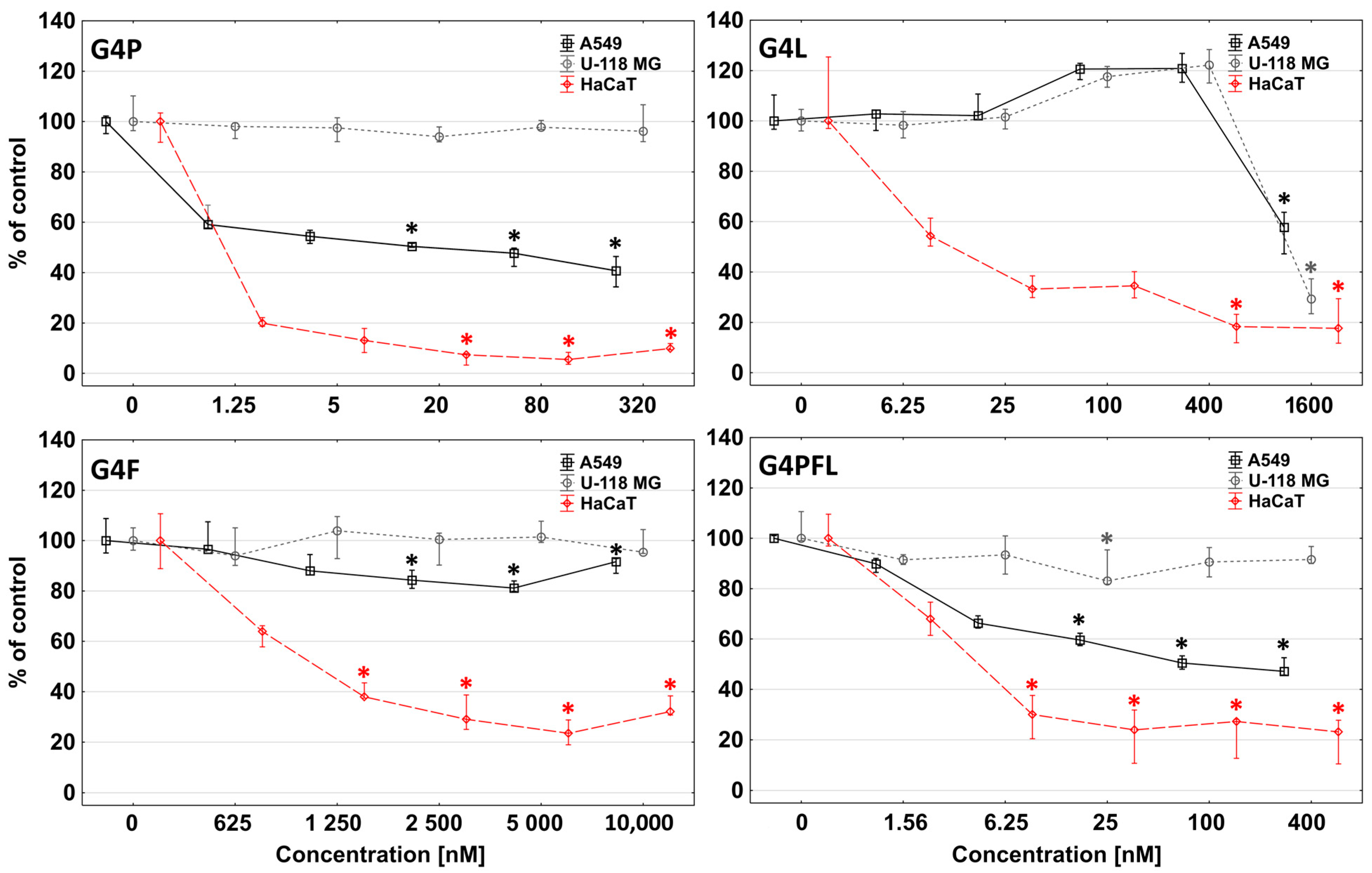 Molecules 28 06334 g007