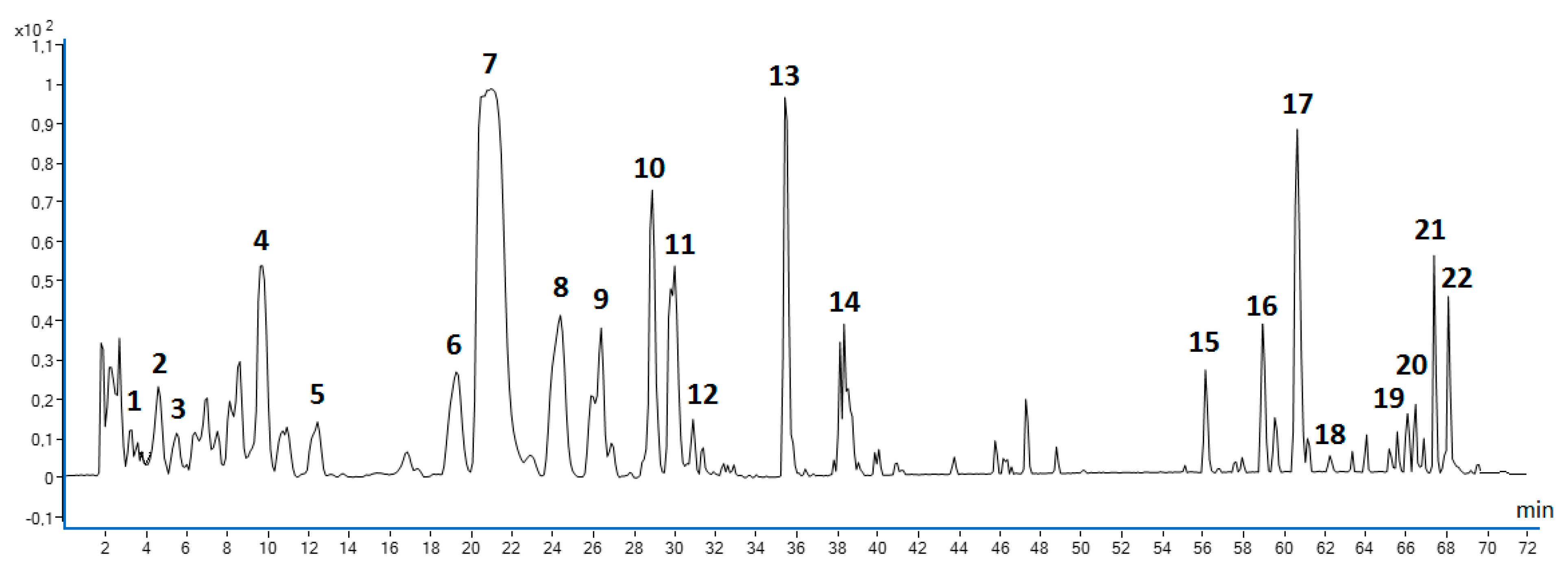 Molecules 28 06335 g005