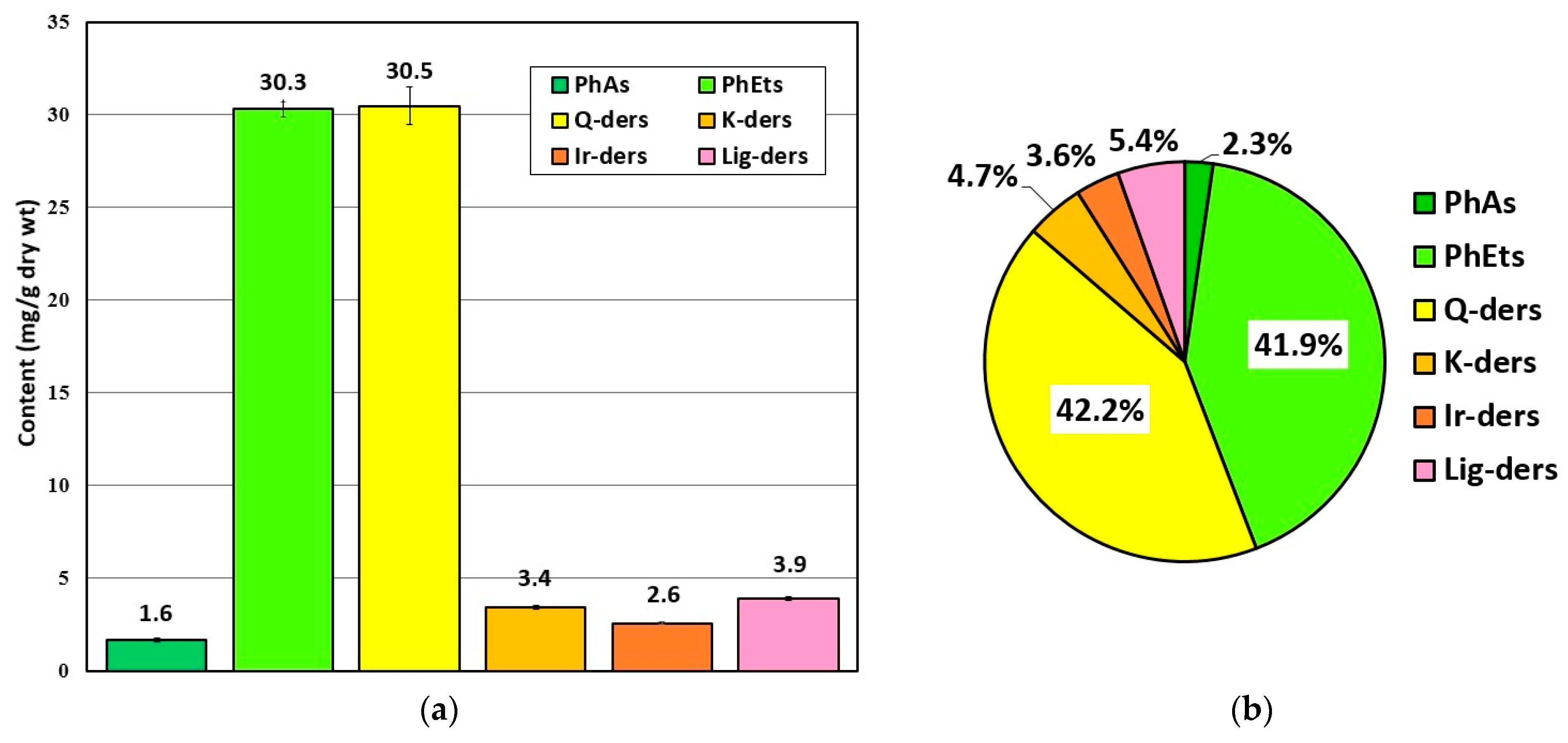 Molecules 28 06335 g007