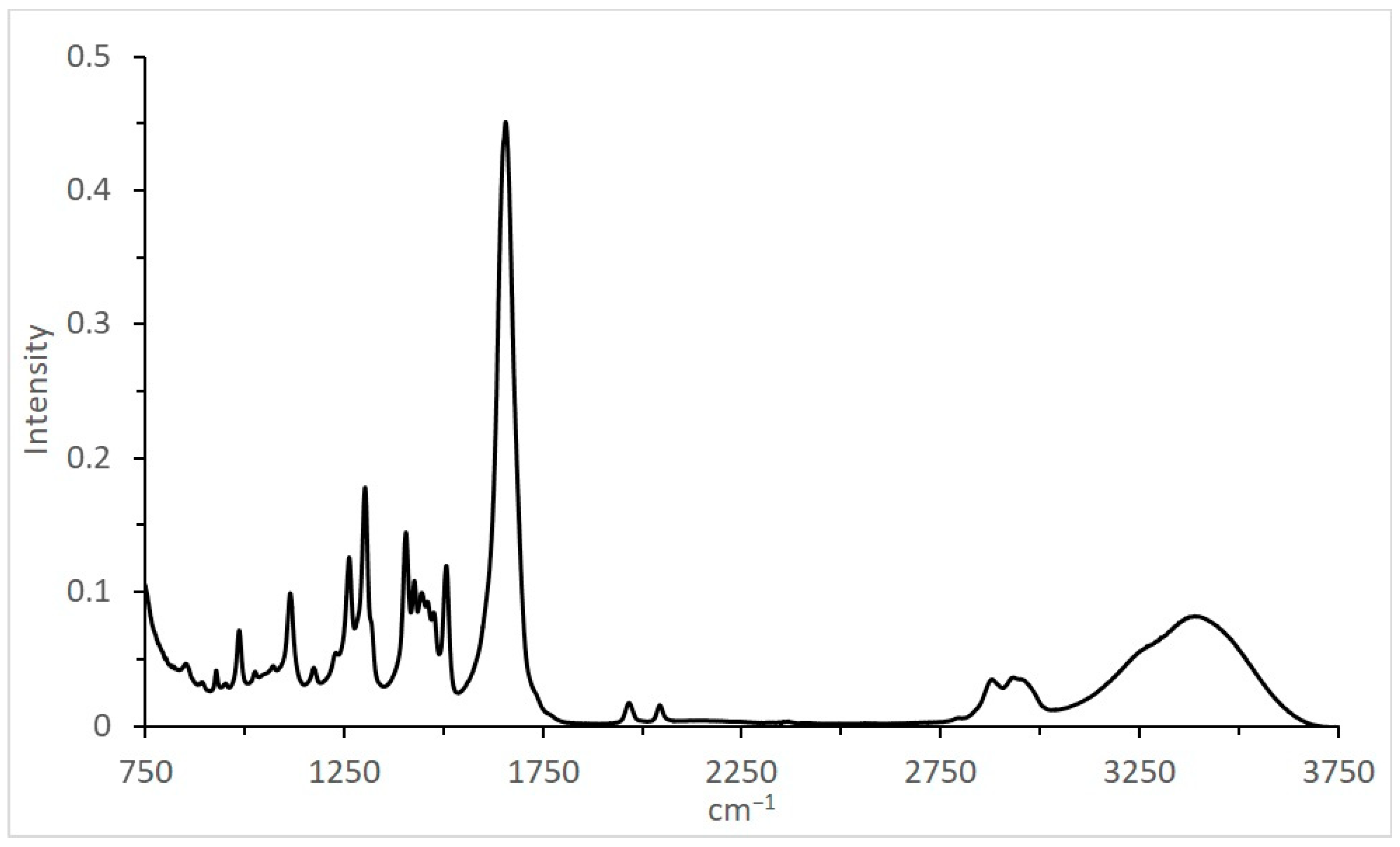Molecules 28 06341 g006