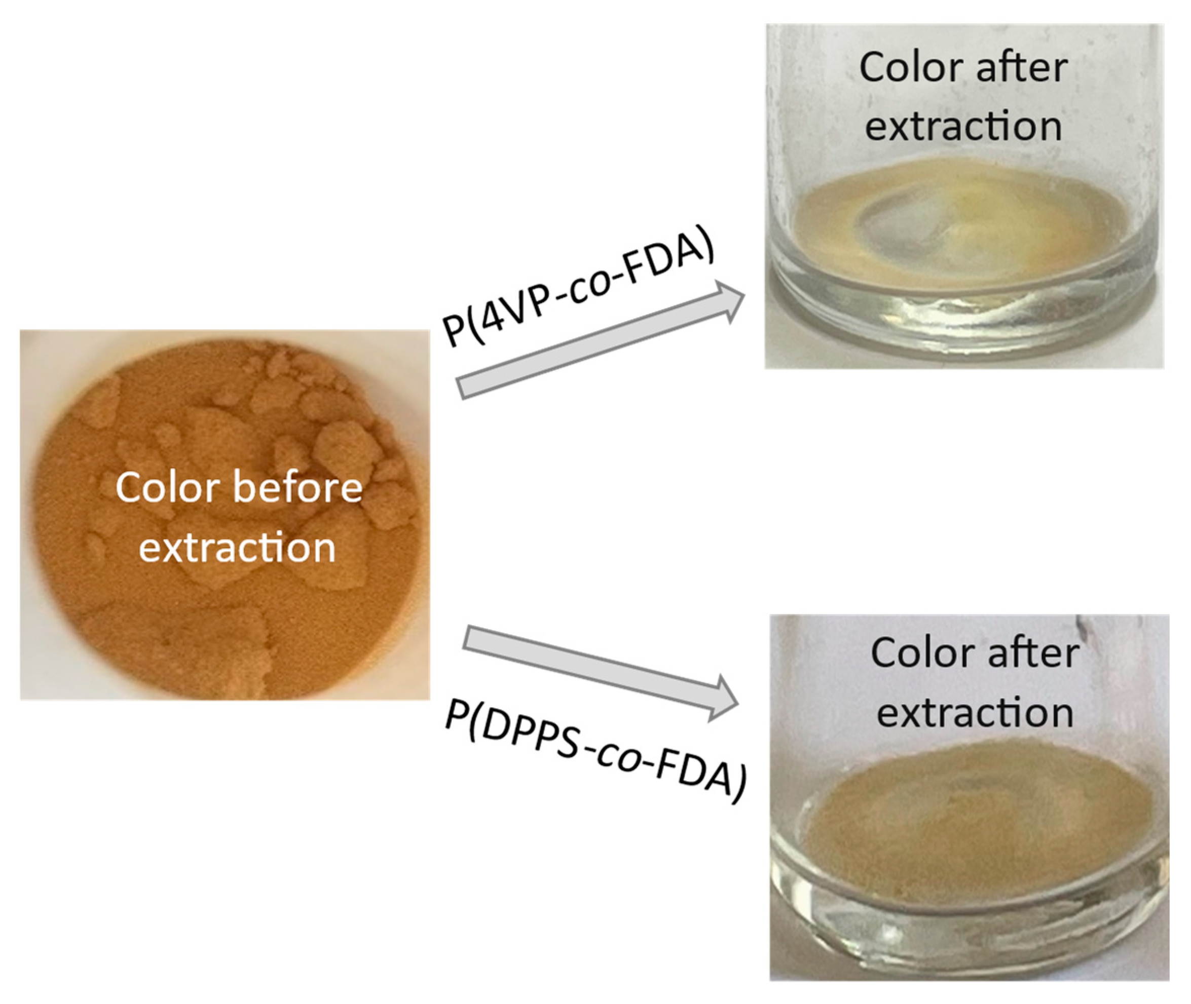 Molecules 28 06342 g006