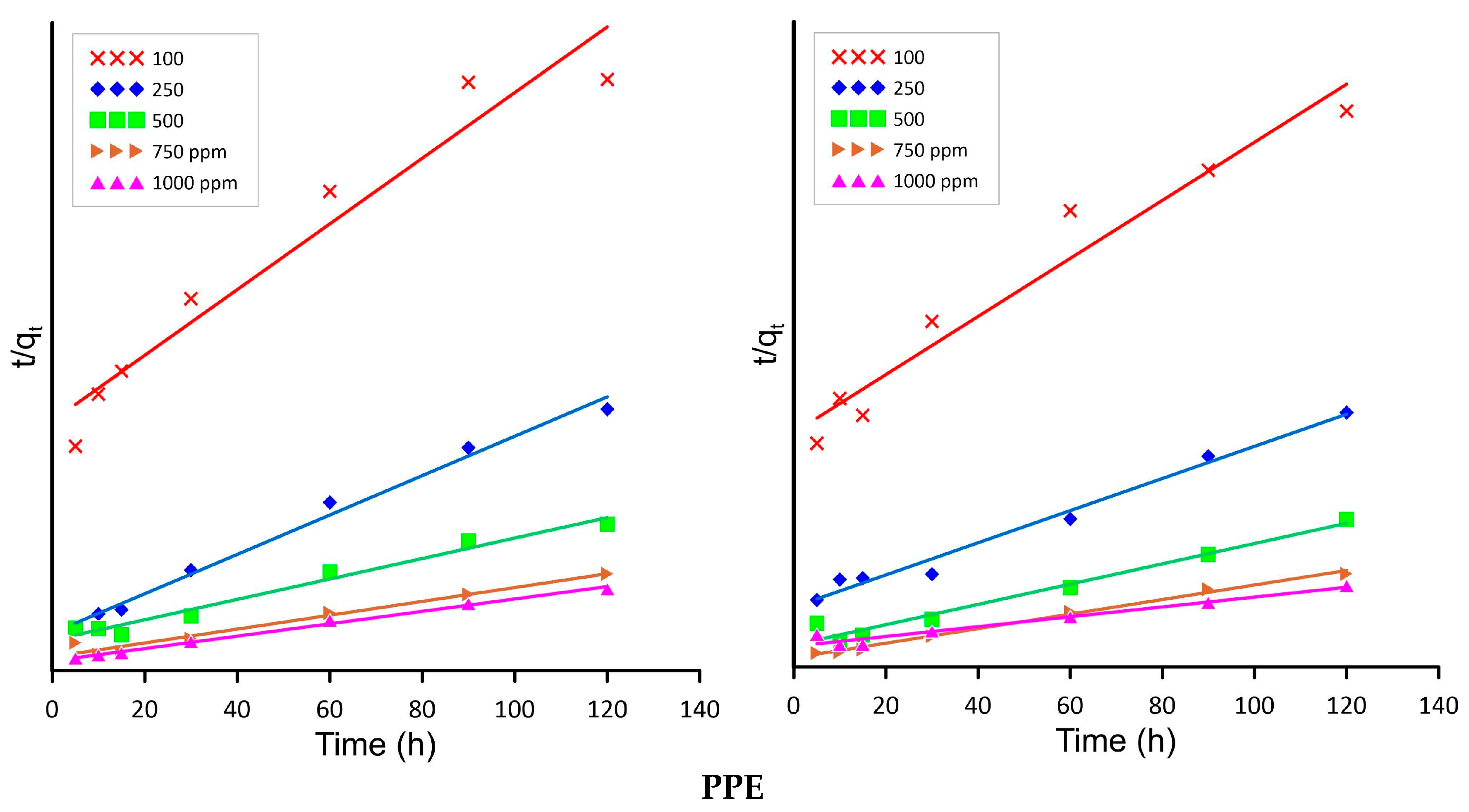 Molecules 28 06345 g005b