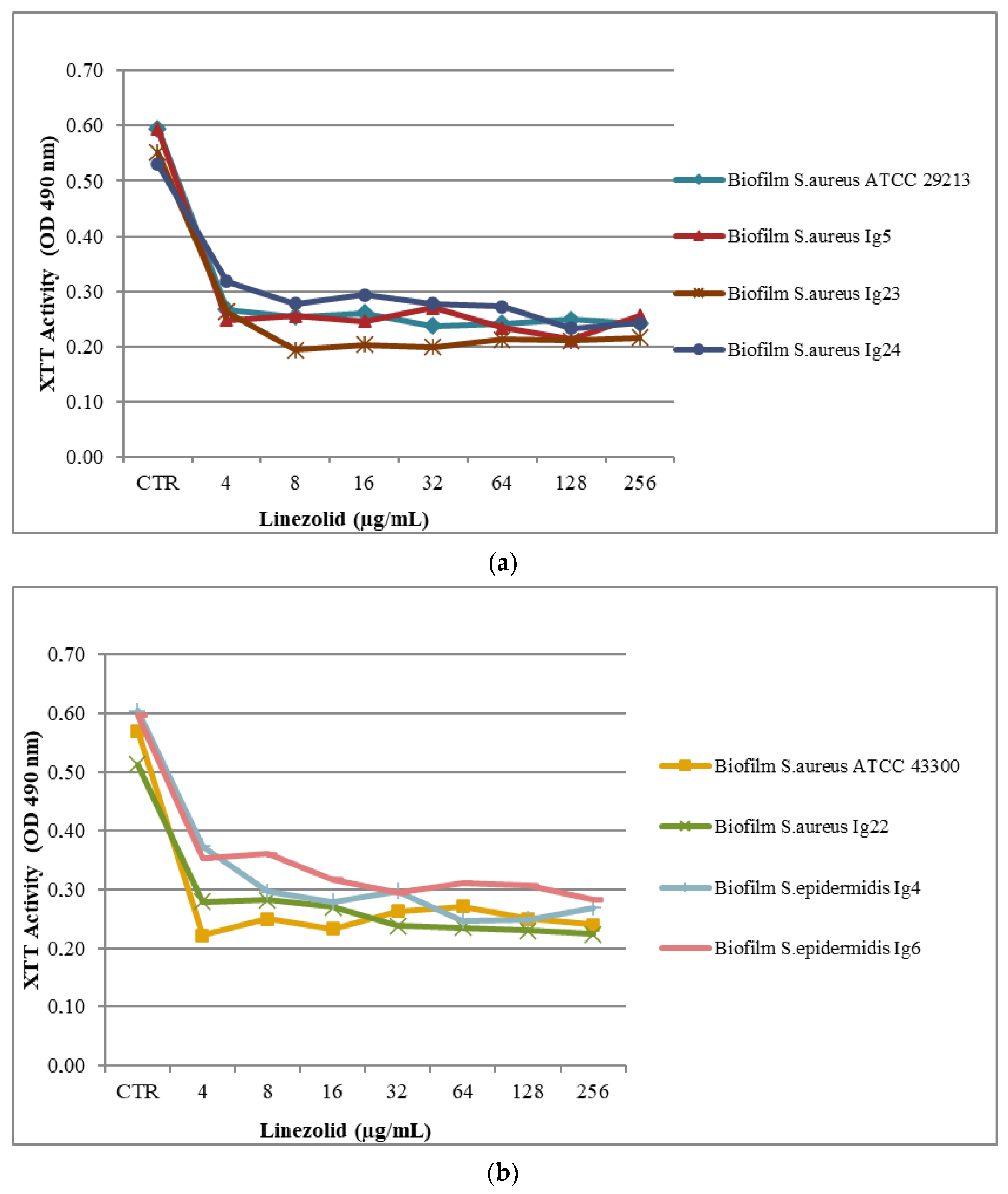 Molecules 28 06348 g002