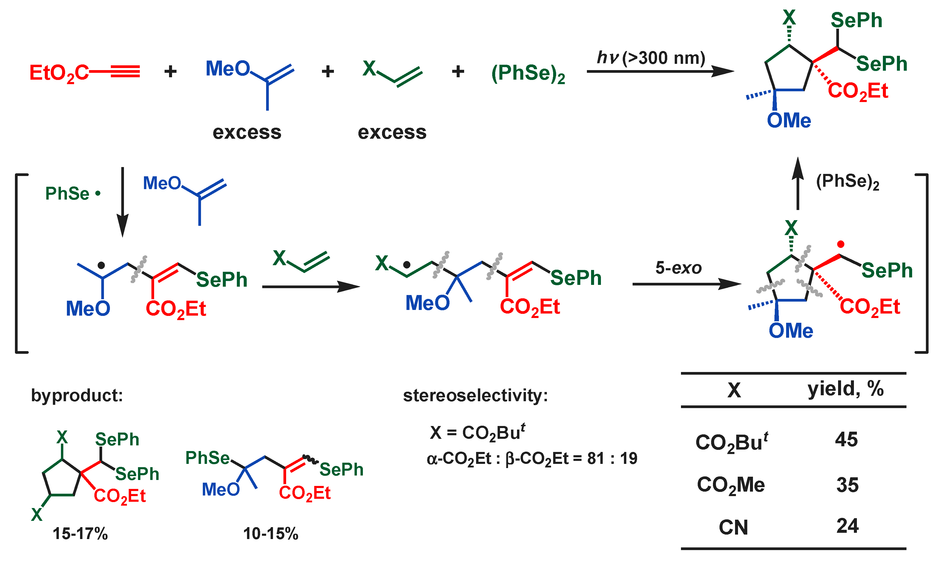 Molecules 28 06356 sch007