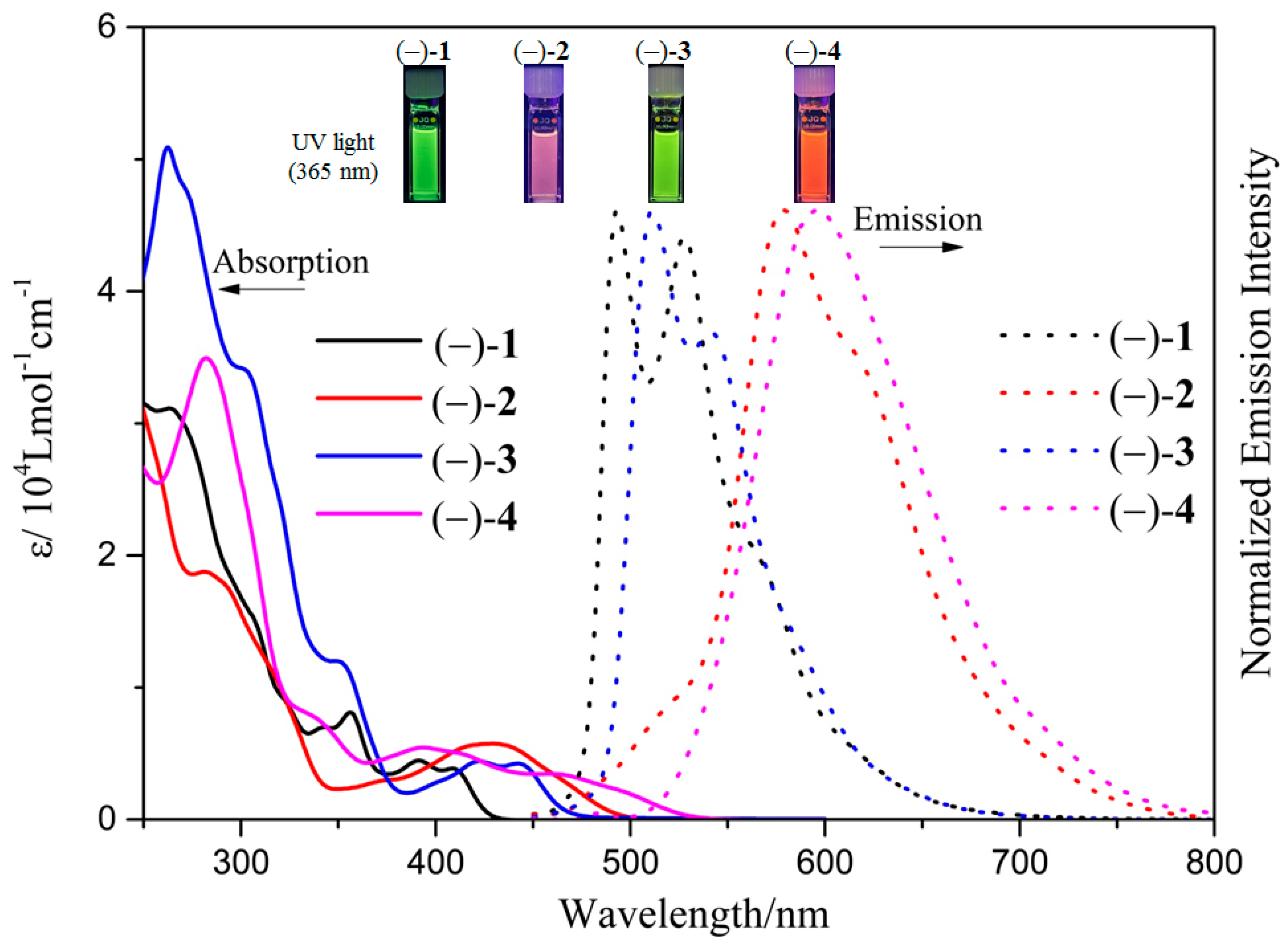 Molecules 28 06369 g003