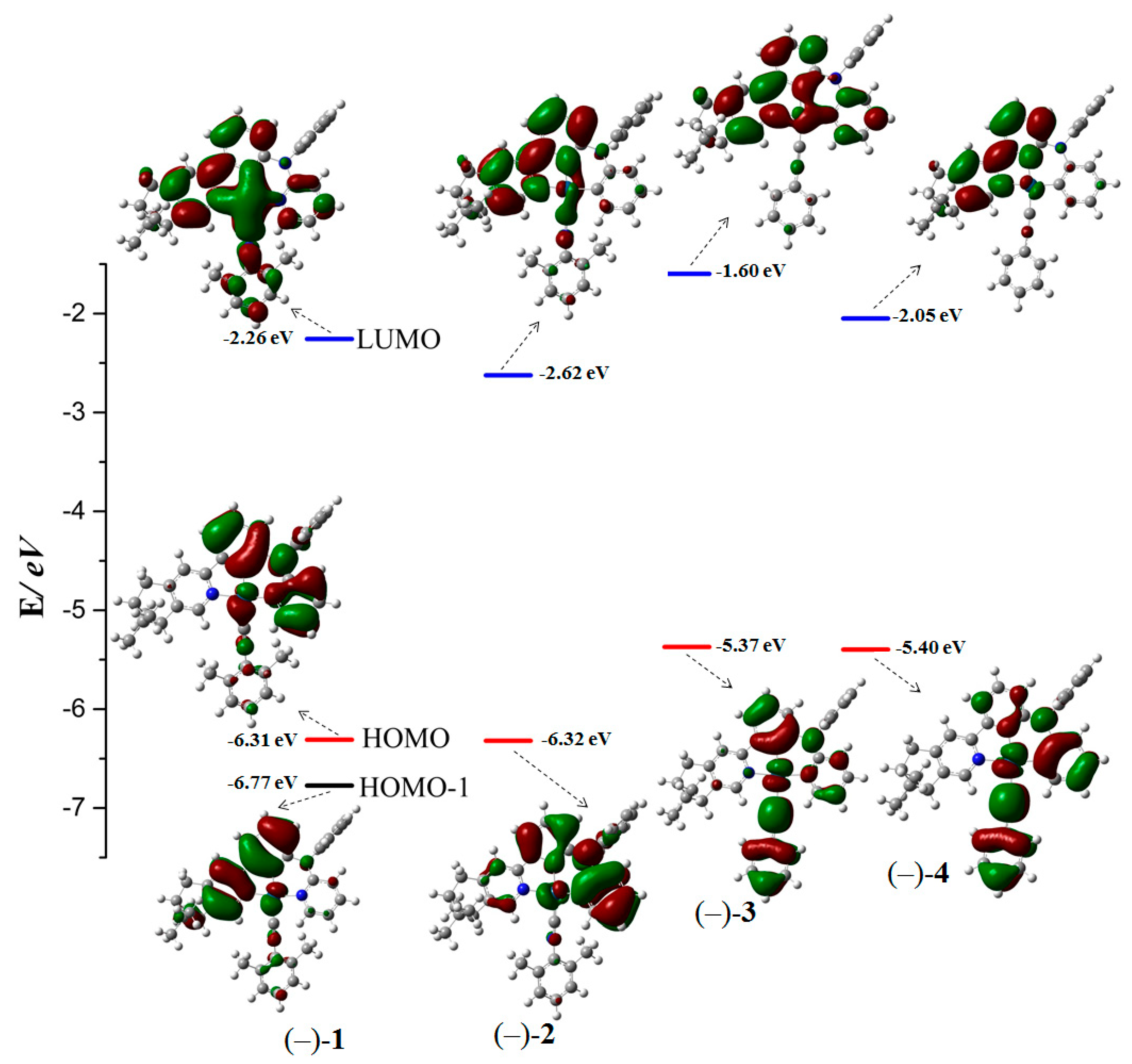 Molecules 28 06369 g005