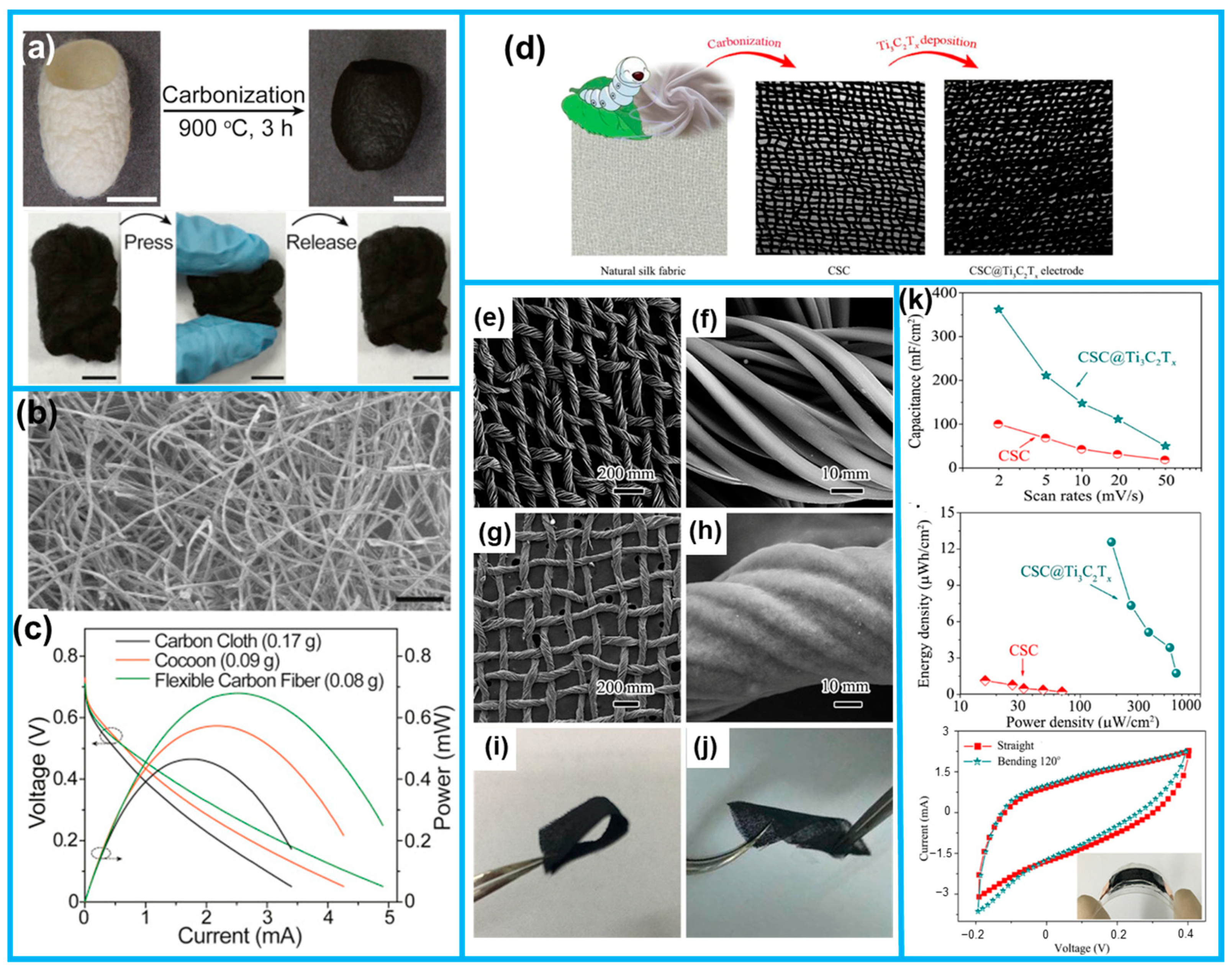 Carbonaceous material used as ARB anode materials; (a) carbon cloth