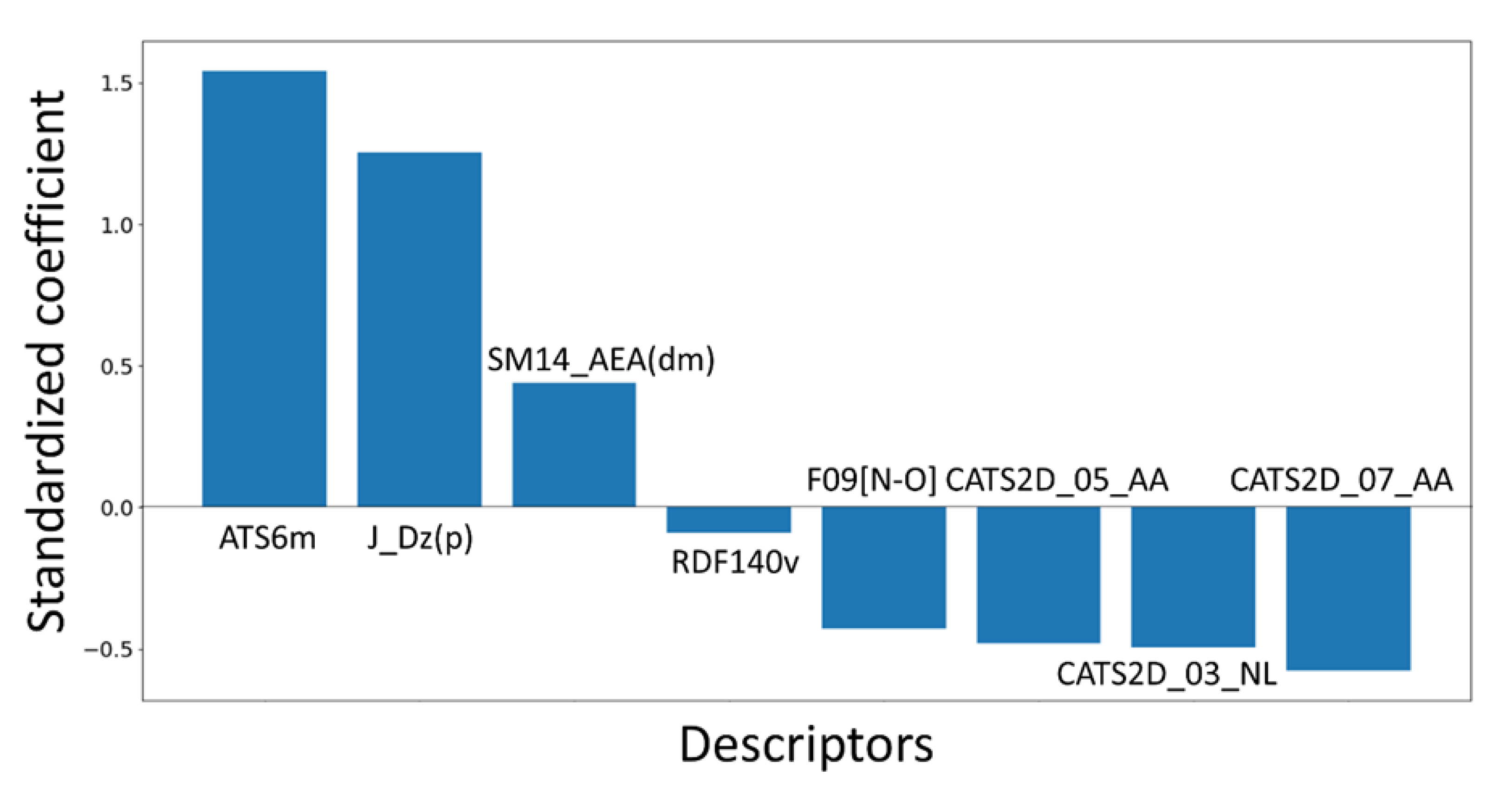 Molecules 28 06379 g002 Molecules 28 06379 g002
