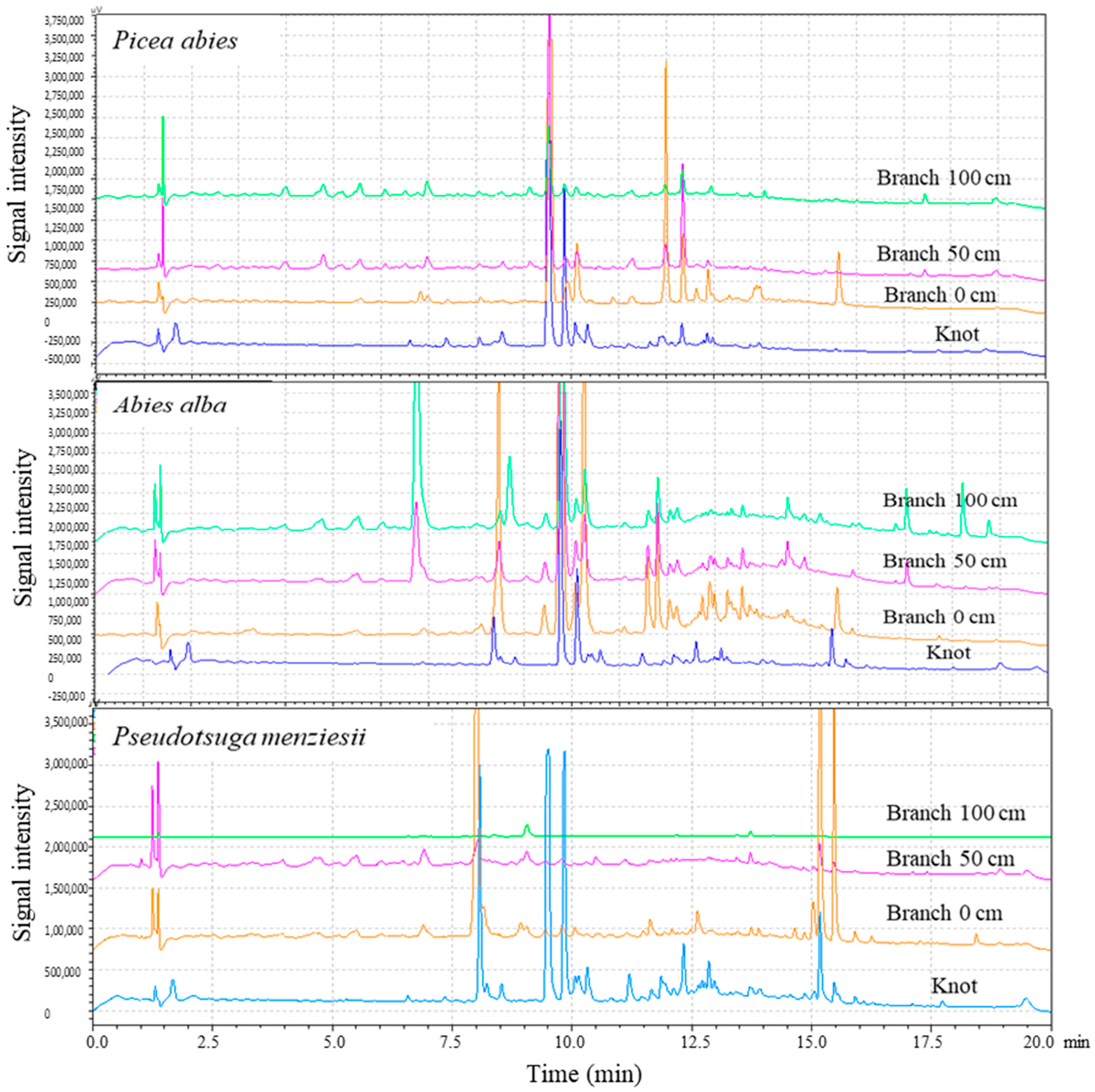 Molecules 28 06391 g001 Molecules 28 06391 g001