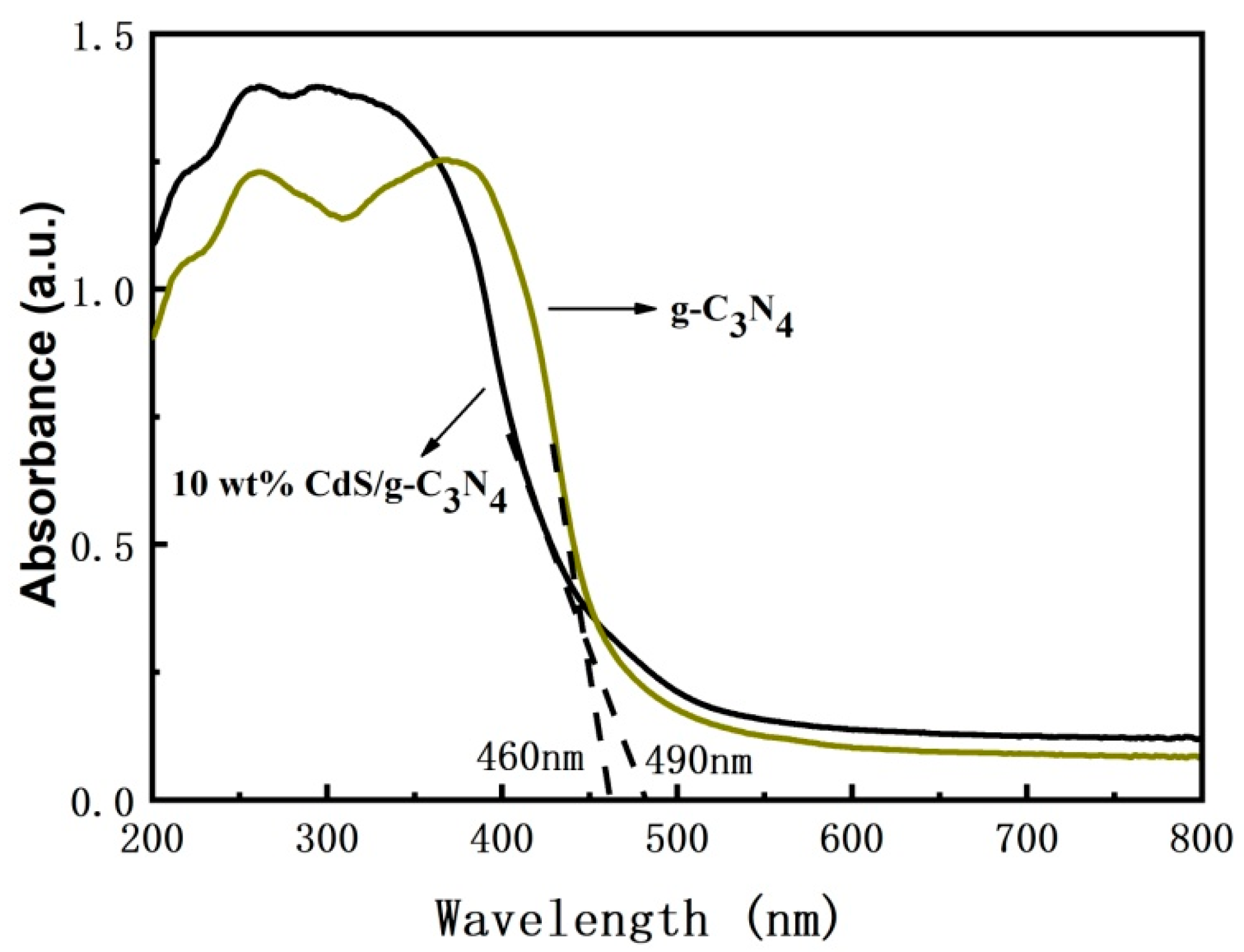 Molecules 28 06412 g003
