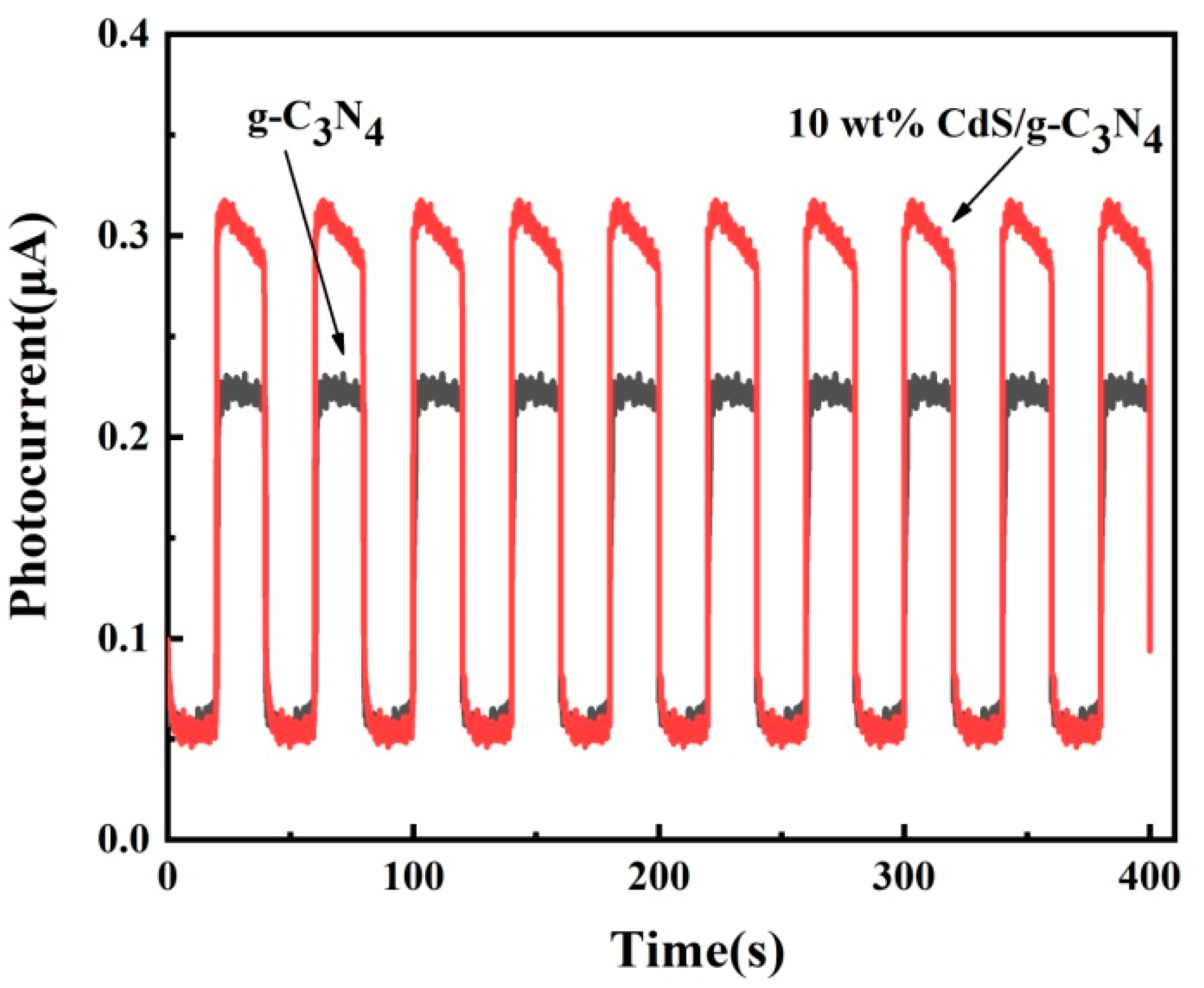 Molecules 28 06412 g005