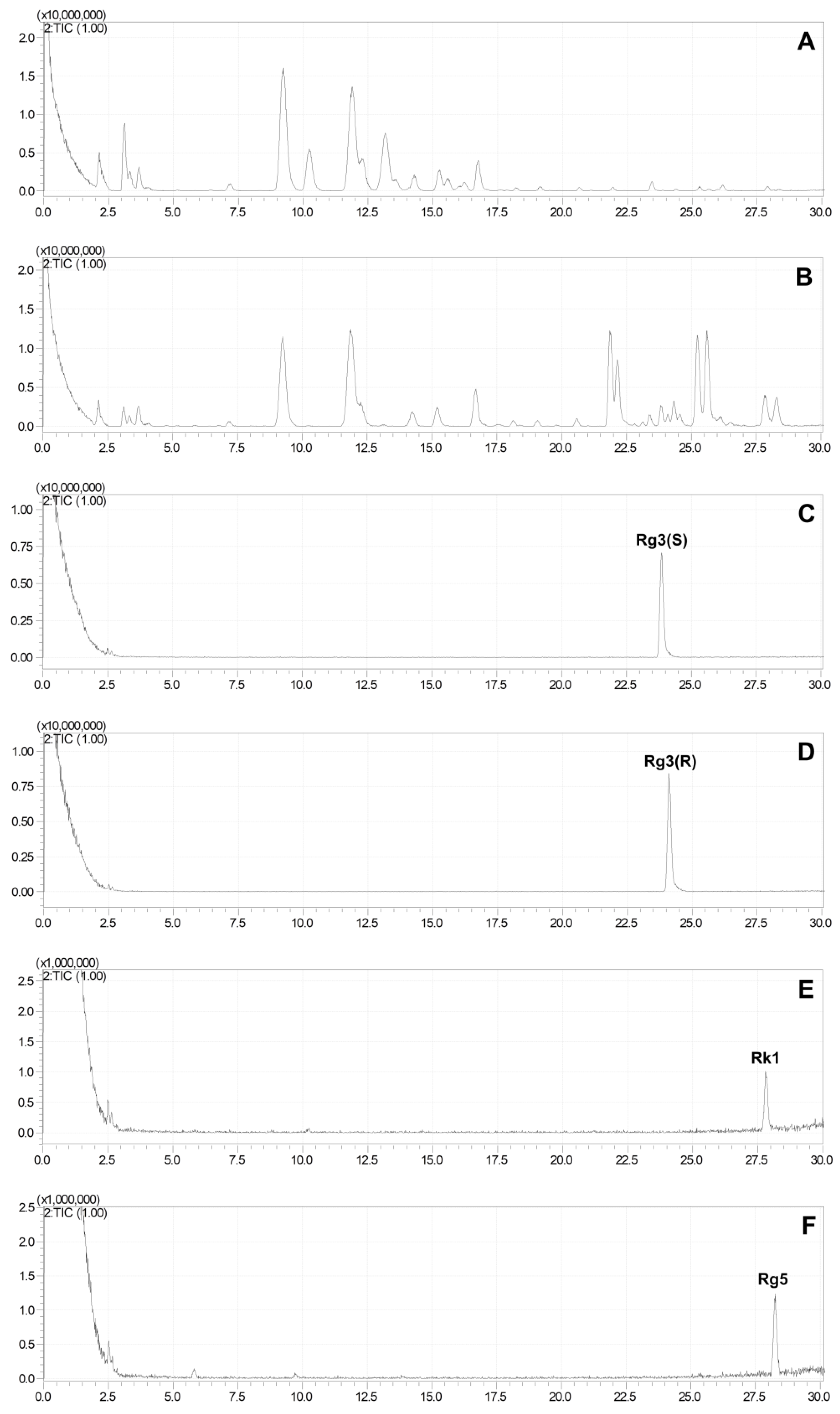 Molecules 28 06415 g003
