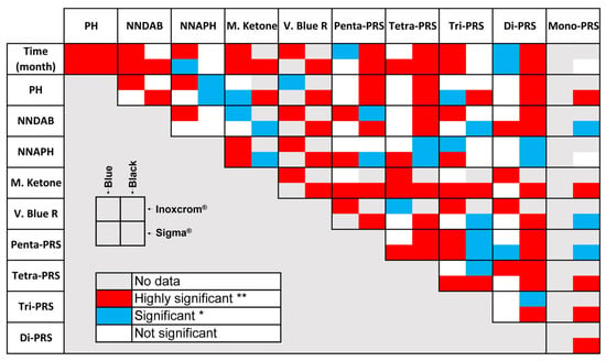 Mean of initial 2-Phenoxyethanol concentration determined for each blue