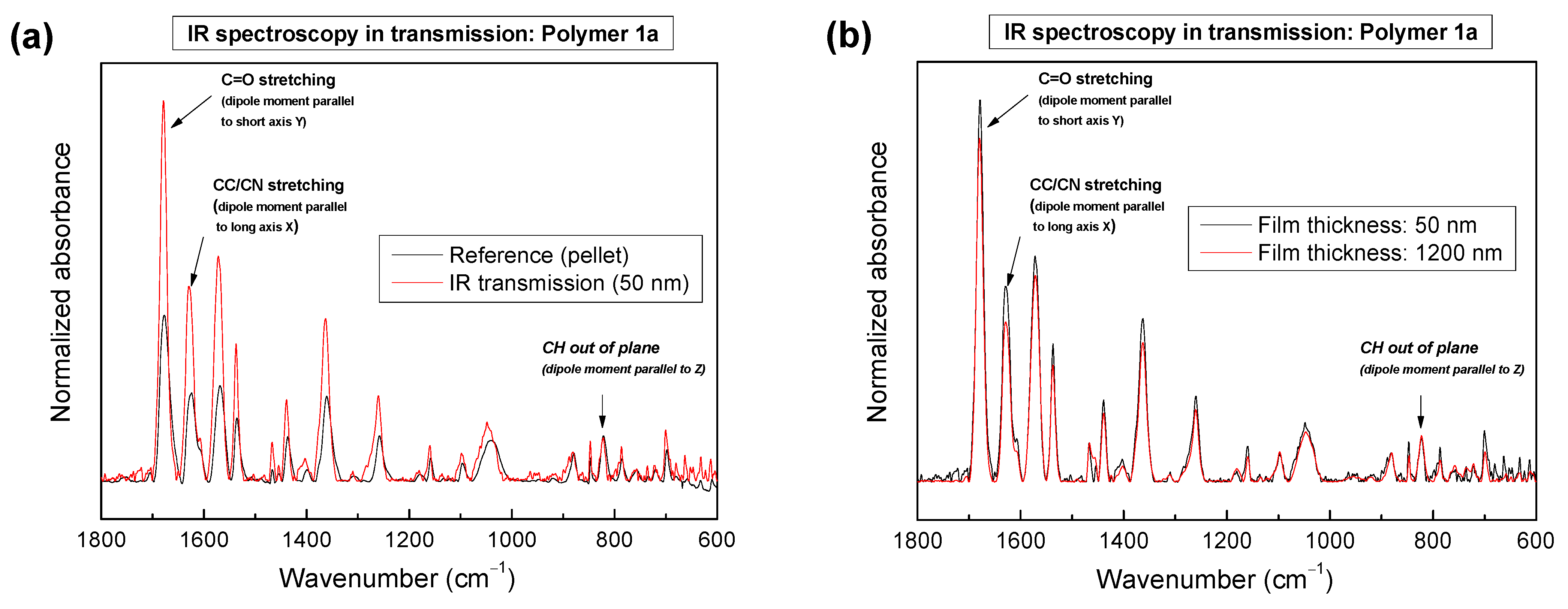 Molecules 28 06435 g006