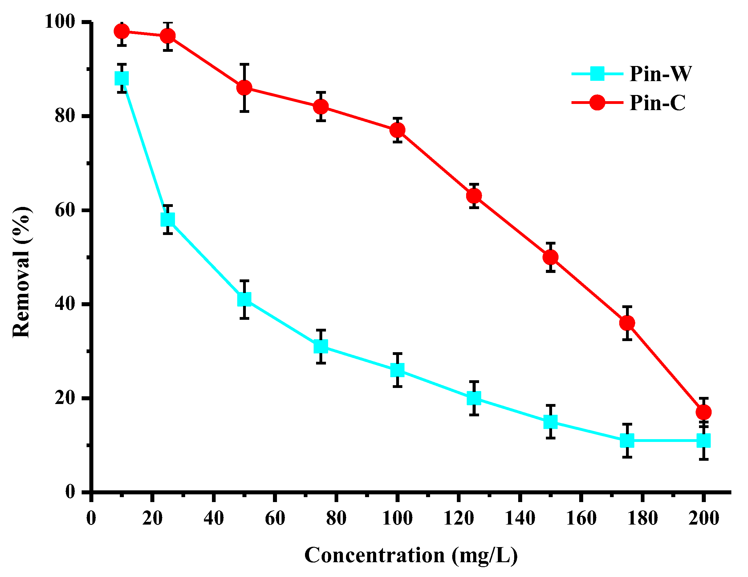 Molecules 28 06436 g005