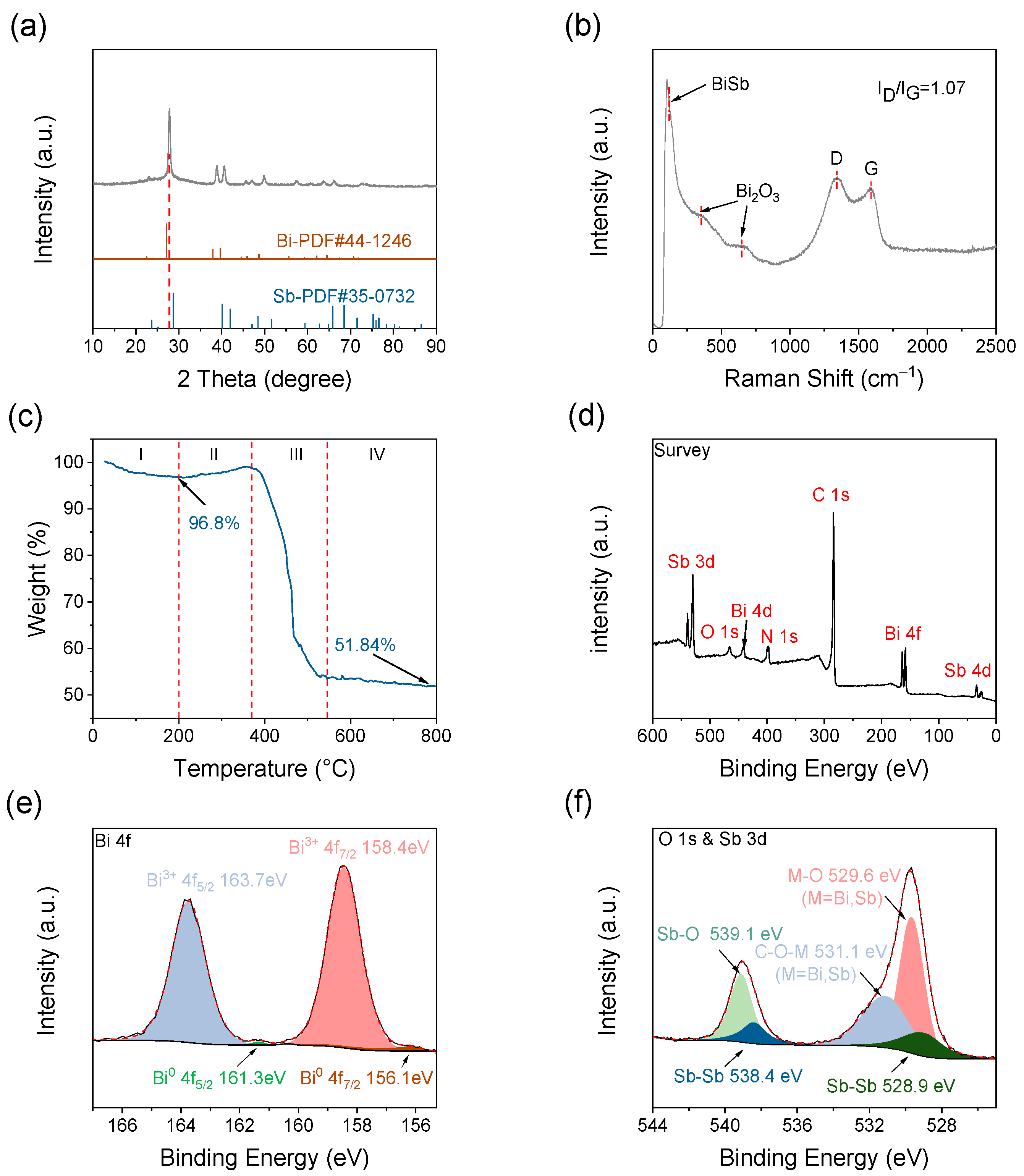 Molecules 28 06464 g003a
