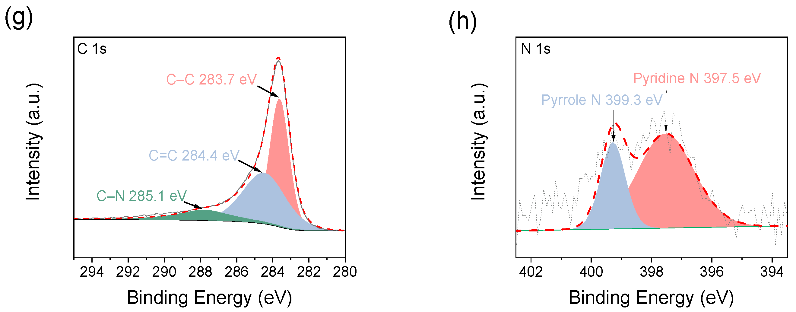 Molecules 28 06464 g003b