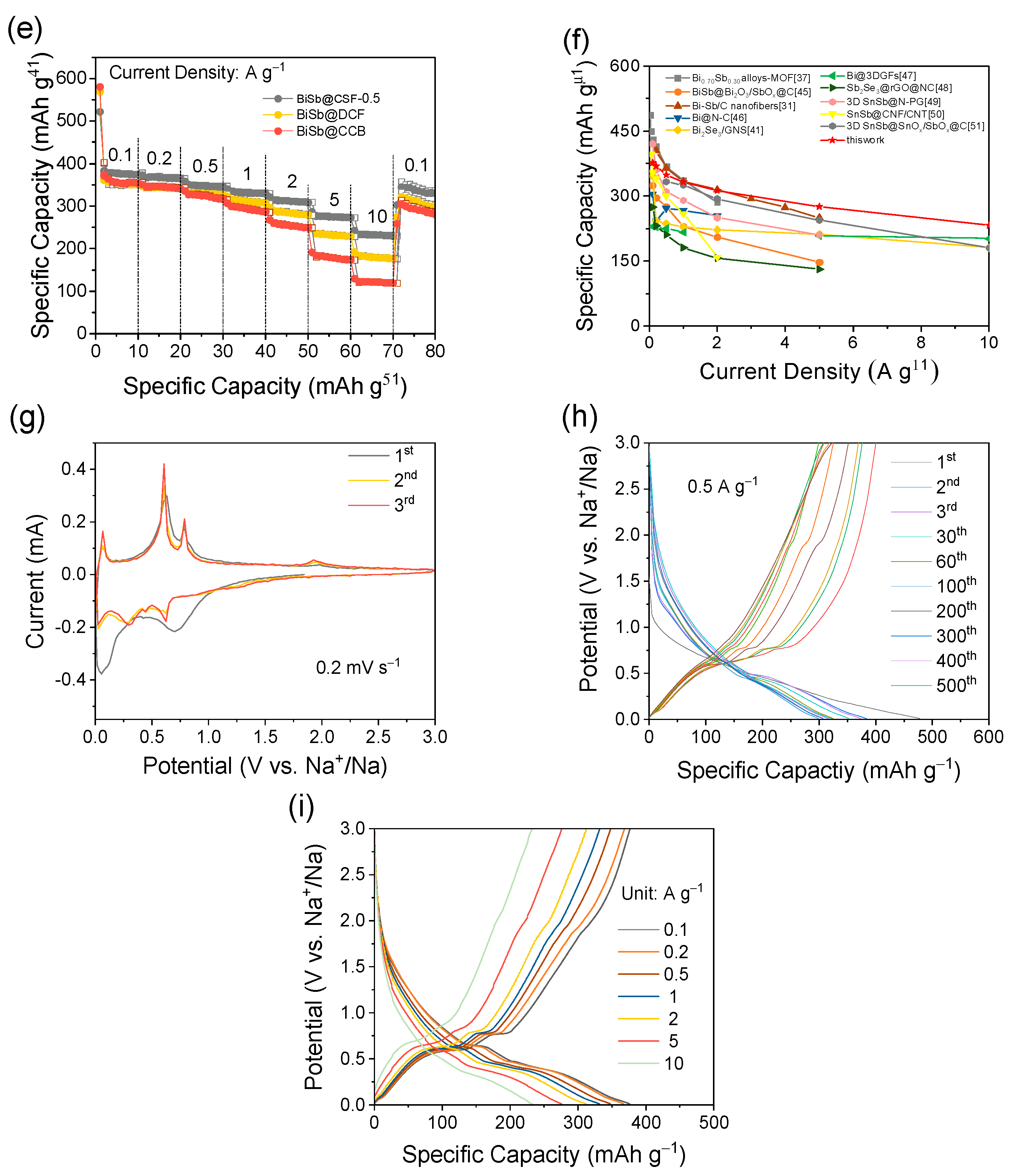 Molecules 28 06464 g004b