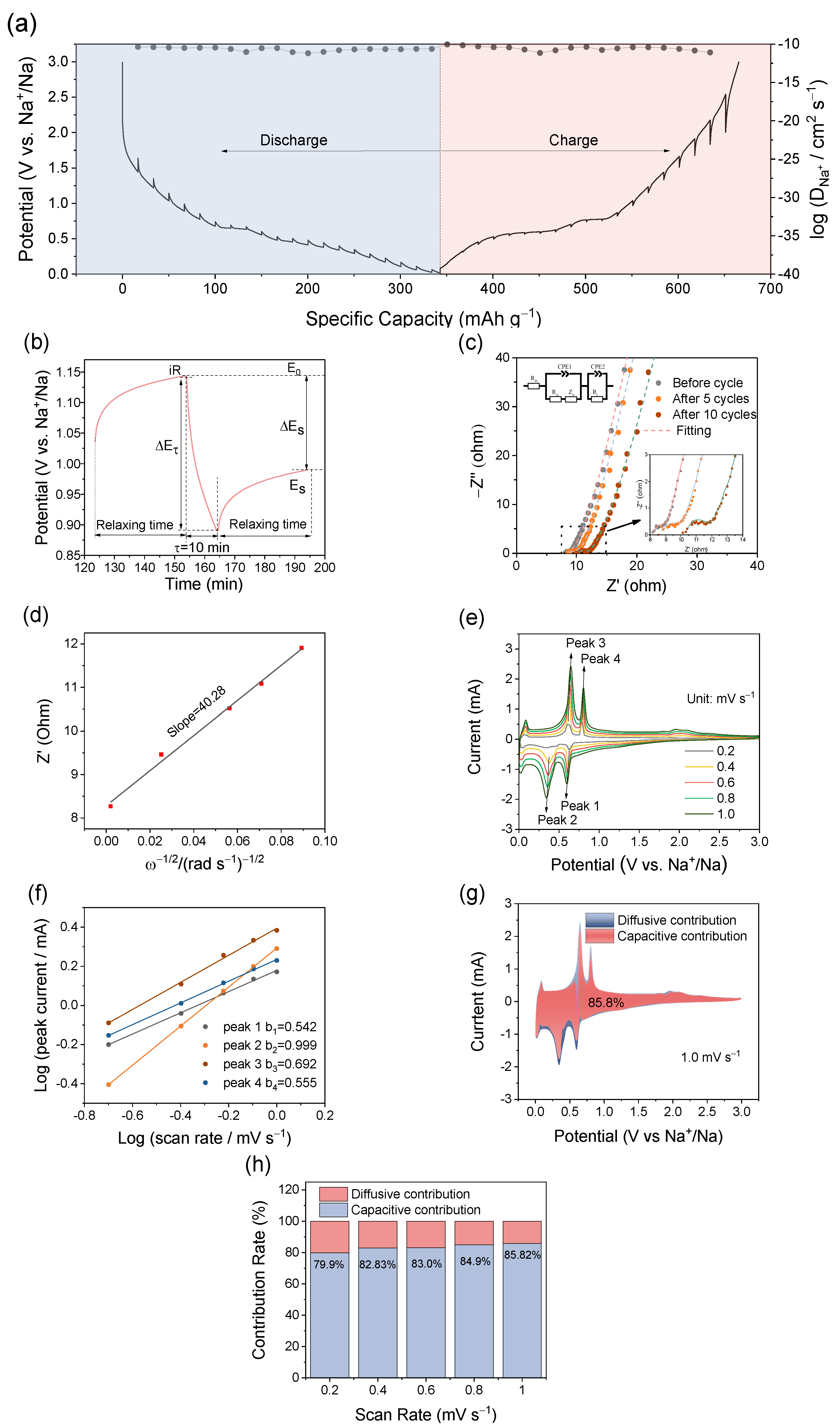Molecules 28 06464 g005
