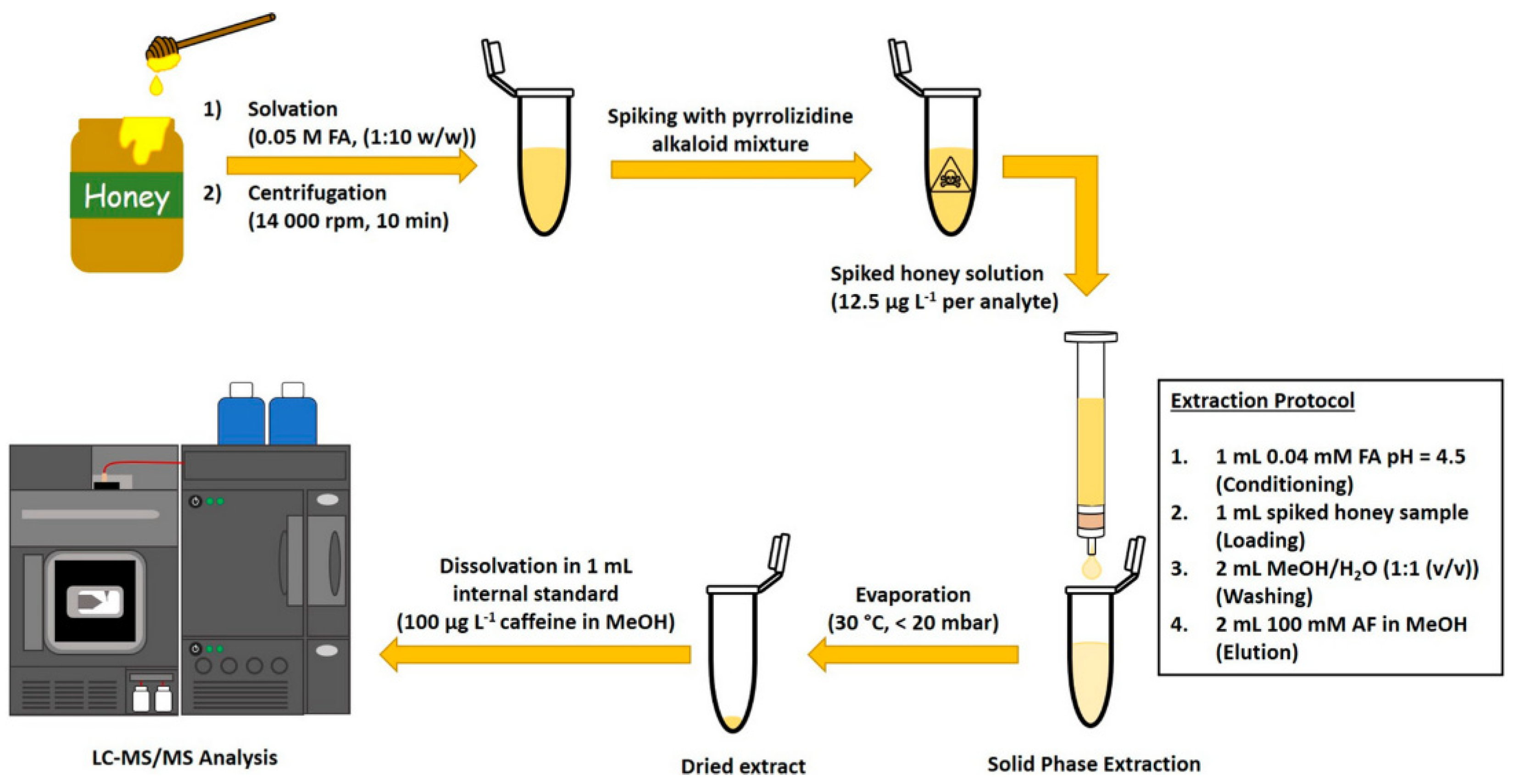Molecules 28 06490 g003 Molecules 28 06490 g003