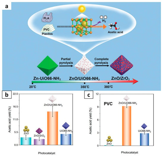 Boosted Photoreforming of Plastic Waste via Defect-Rich NiPS3 Nanosheets