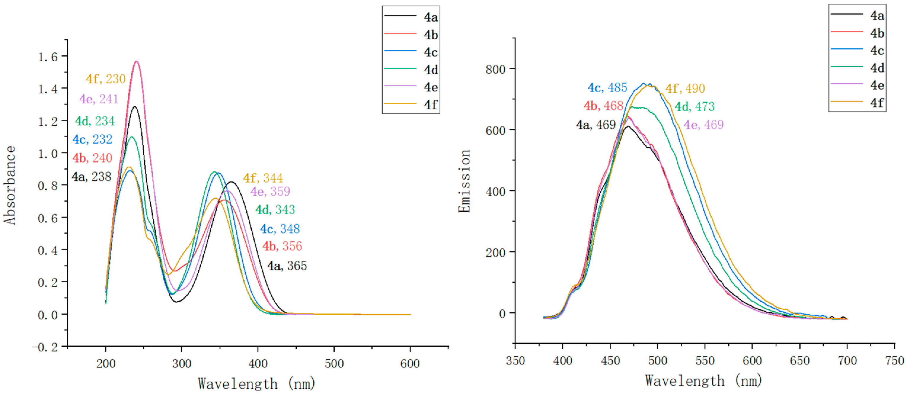 Molecules 28 06511 g003