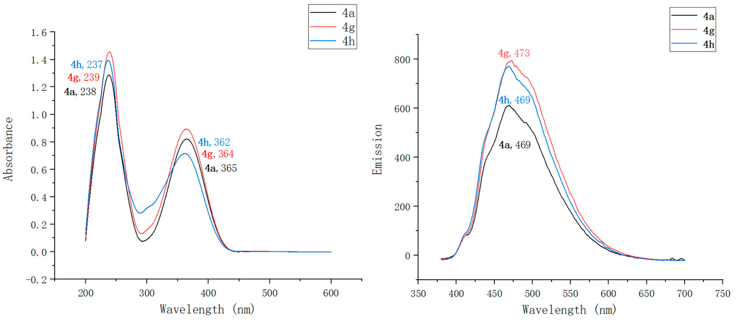 Molecules 28 06511 g004