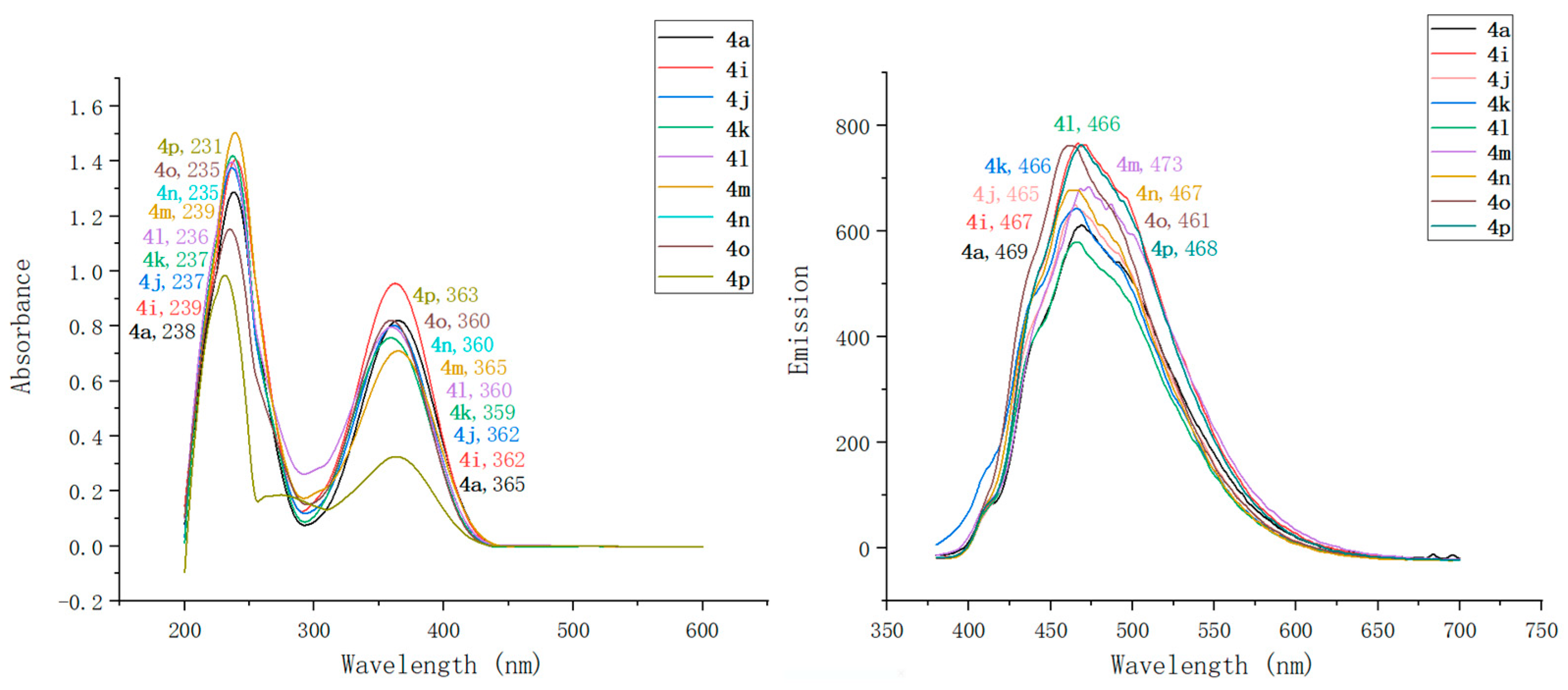 Molecules 28 06511 g005