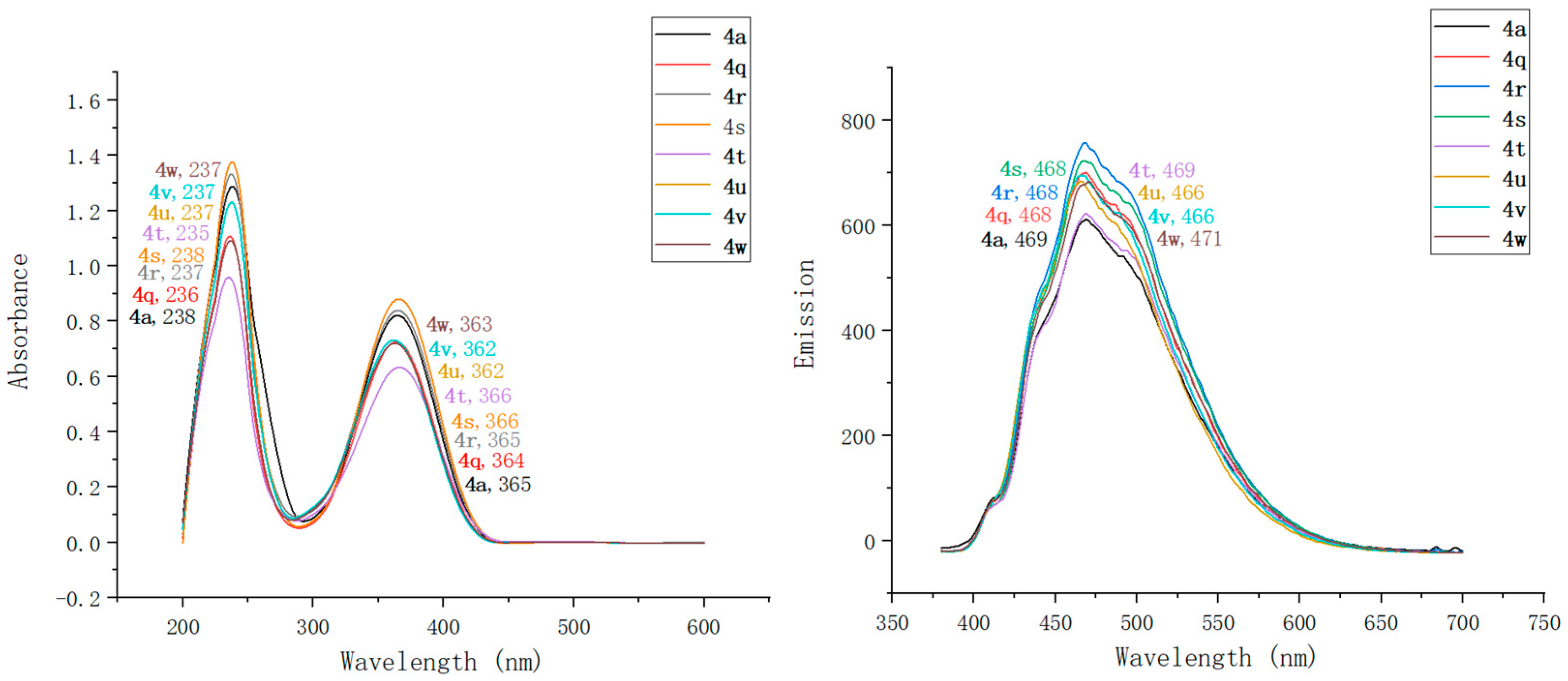 Molecules 28 06511 g006