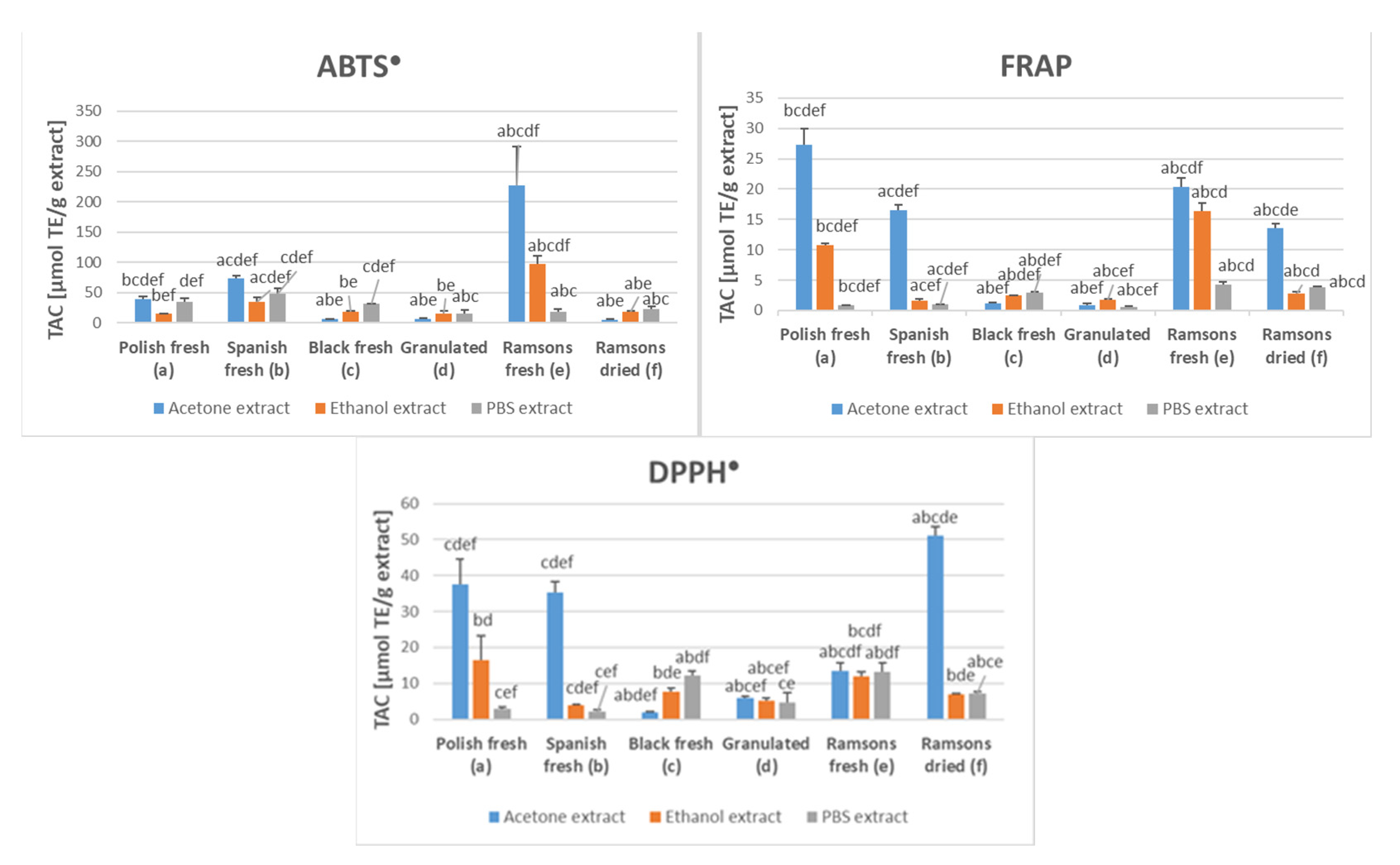 Molecules 28 06512 g001