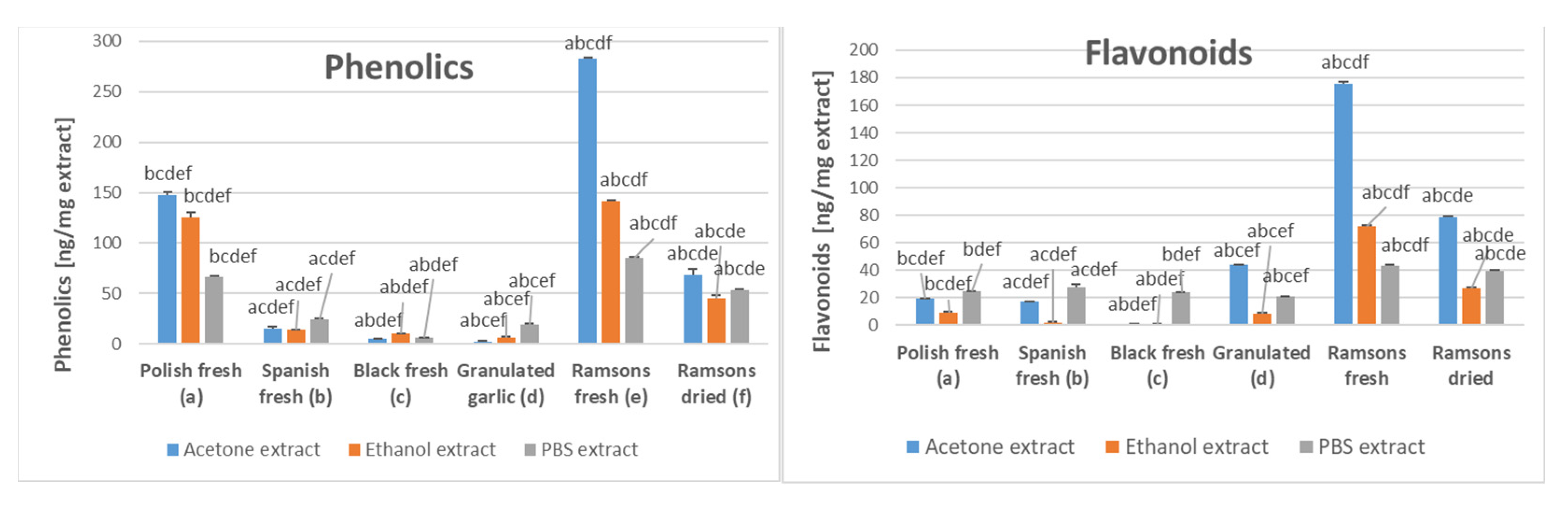 Molecules 28 06512 g002