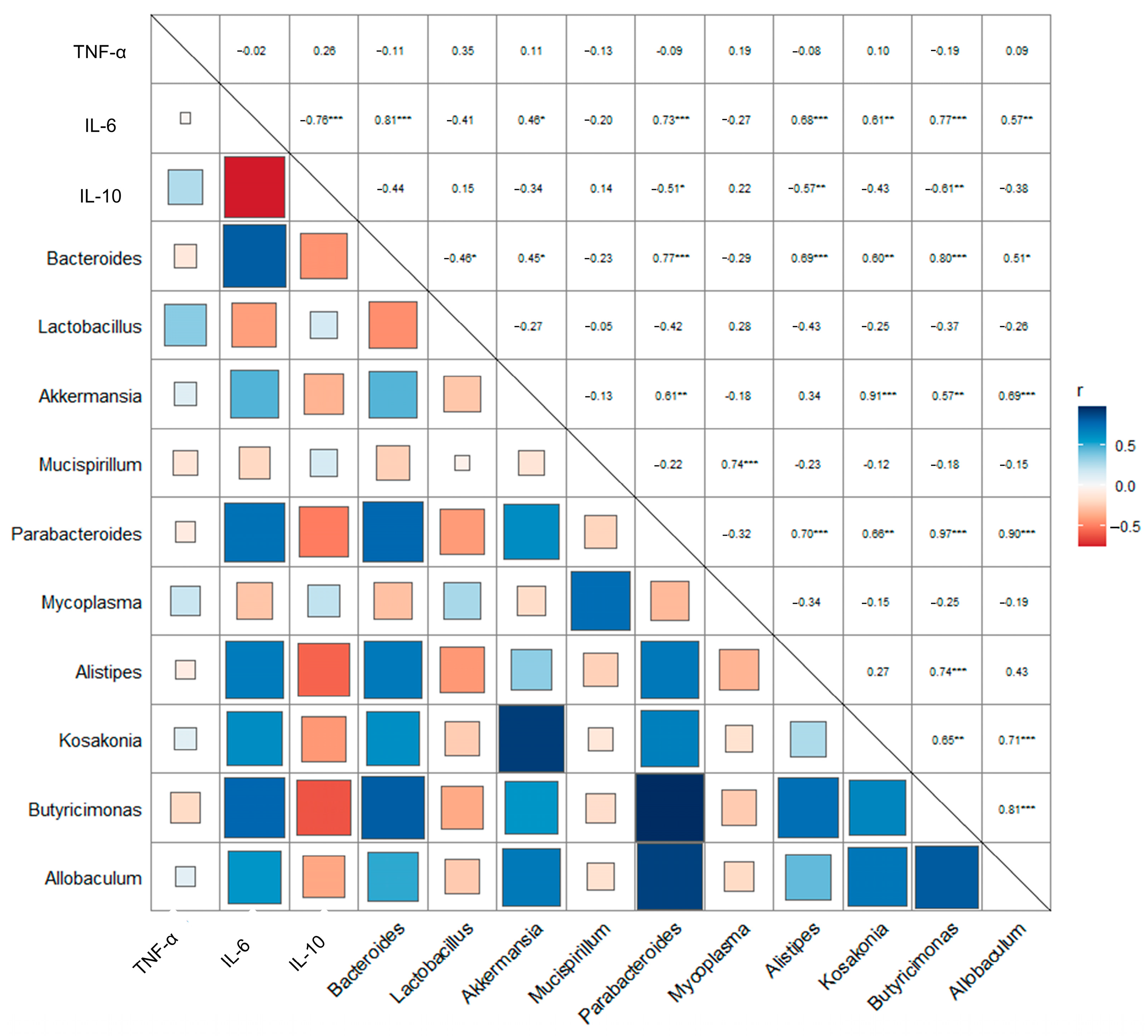 Molecules 28 06513 g007