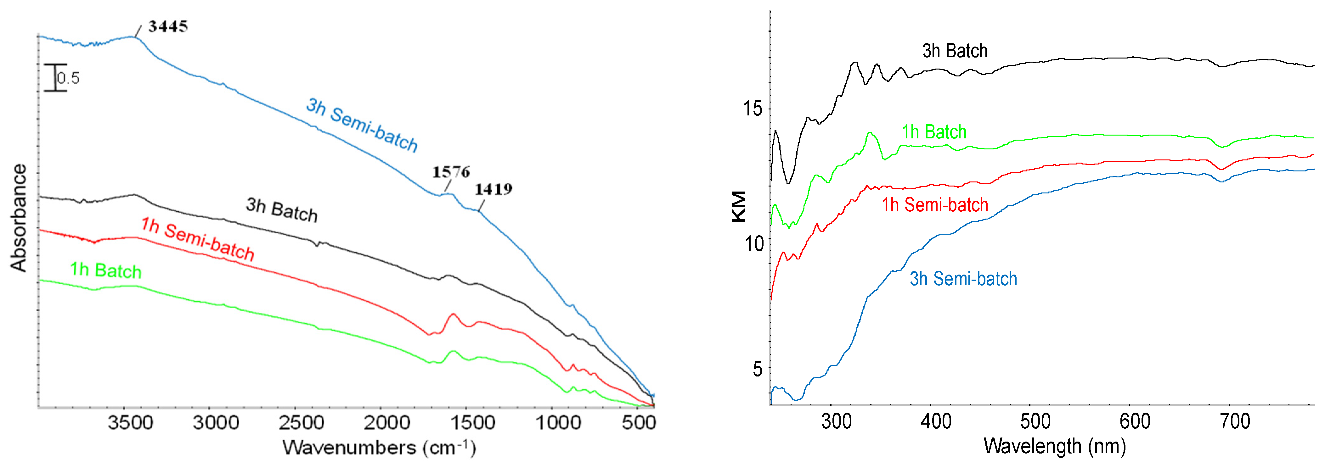 Molecules 28 06516 g004