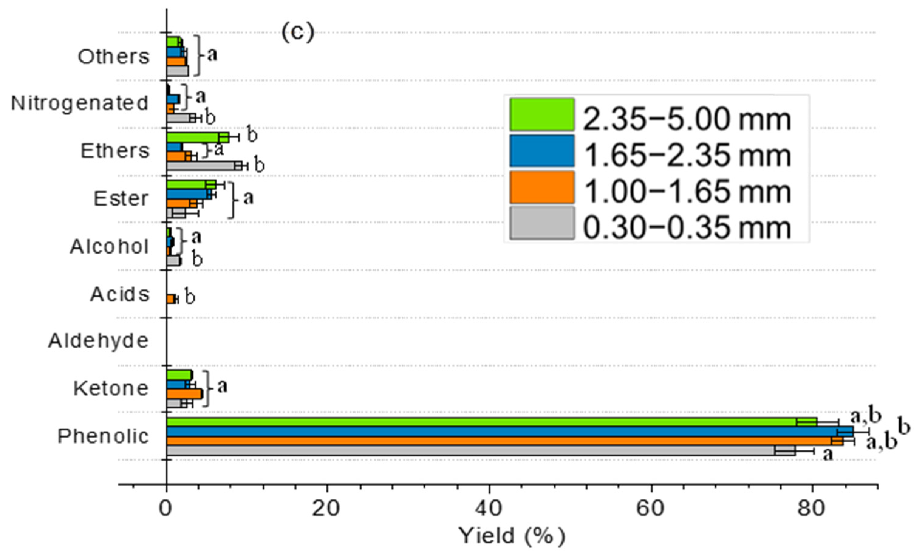 Molecules 28 06516 g007b