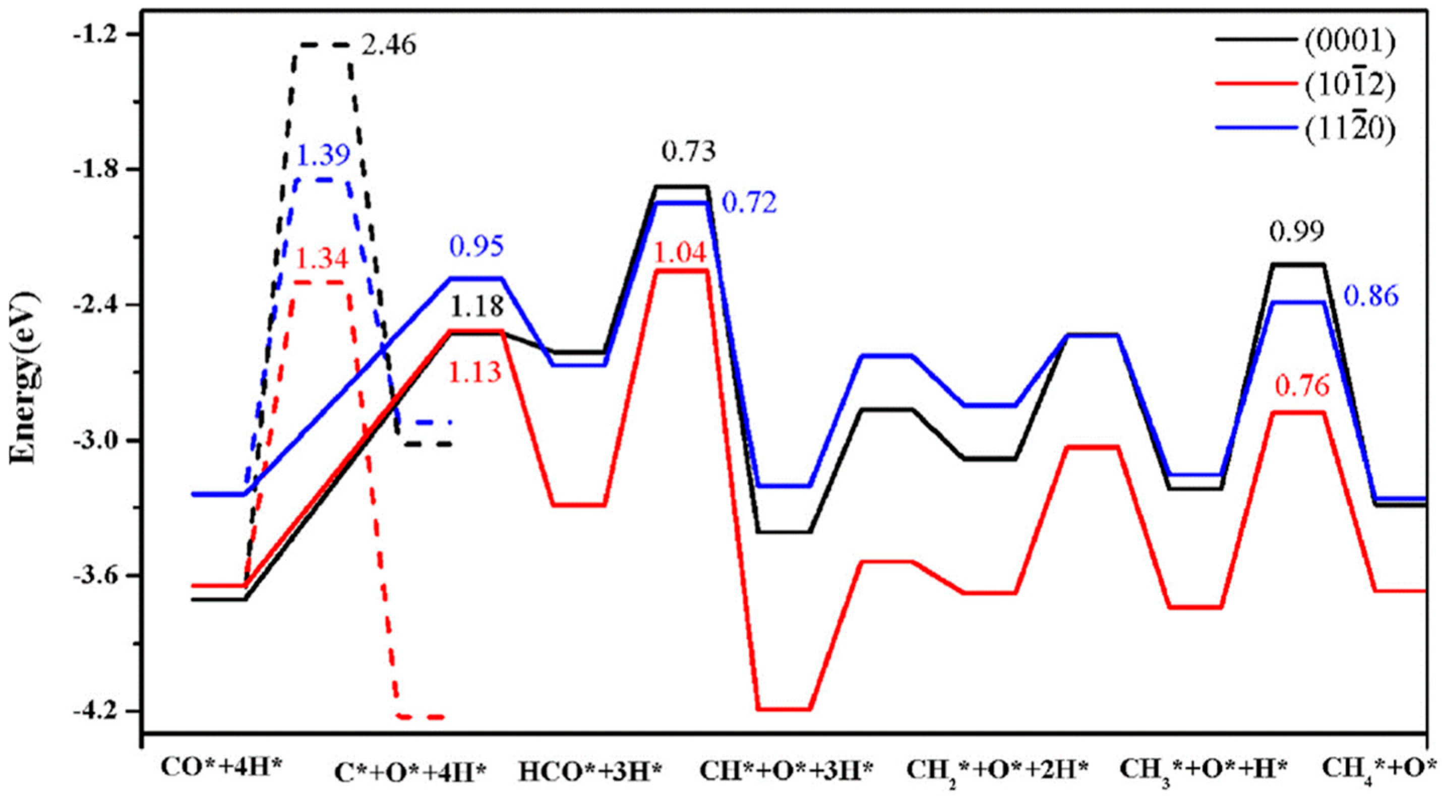 Molecules 28 06525 g001 Molecules 28 06525 g001