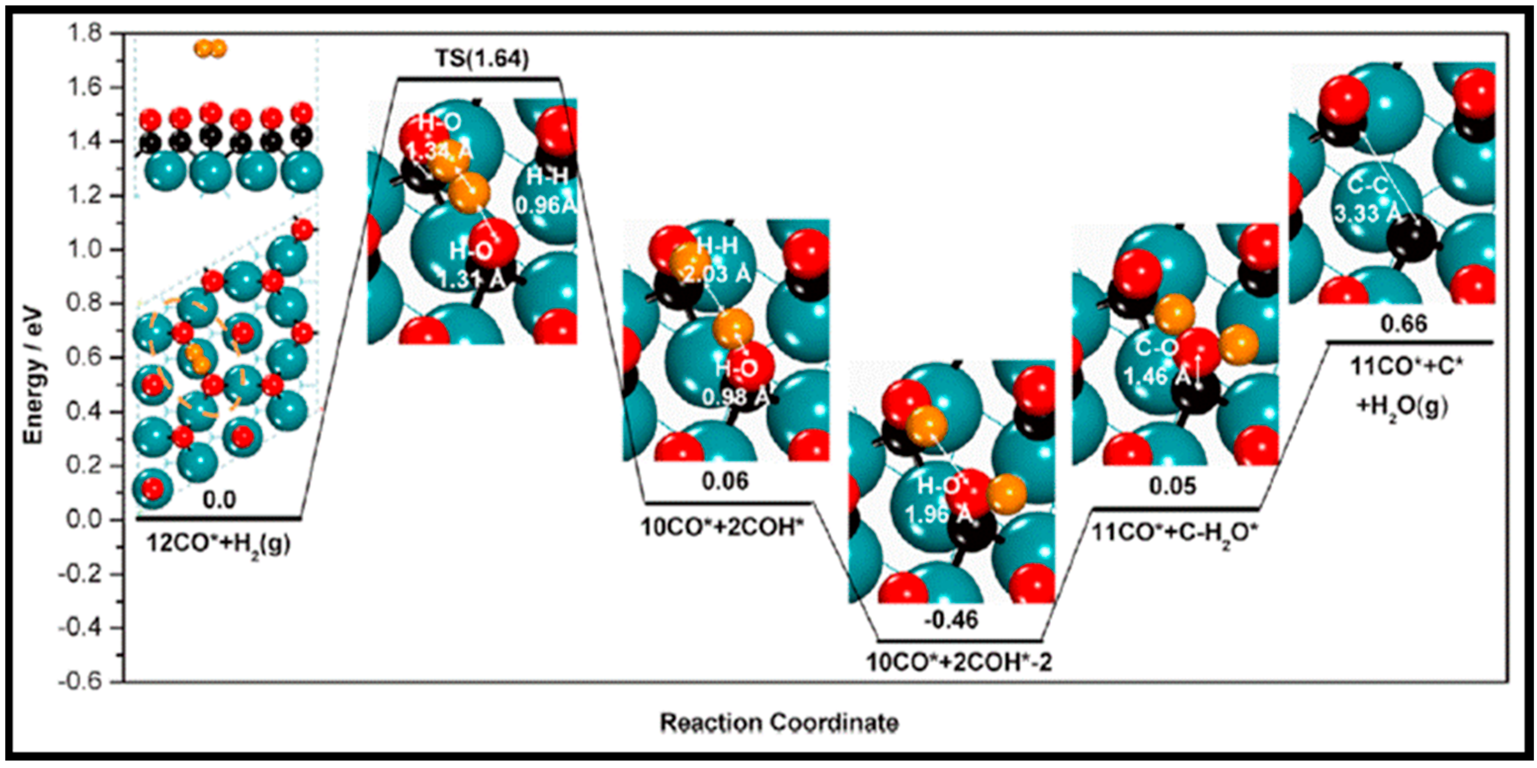Molecules 28 06525 g034 Molecules 28 06525 g034