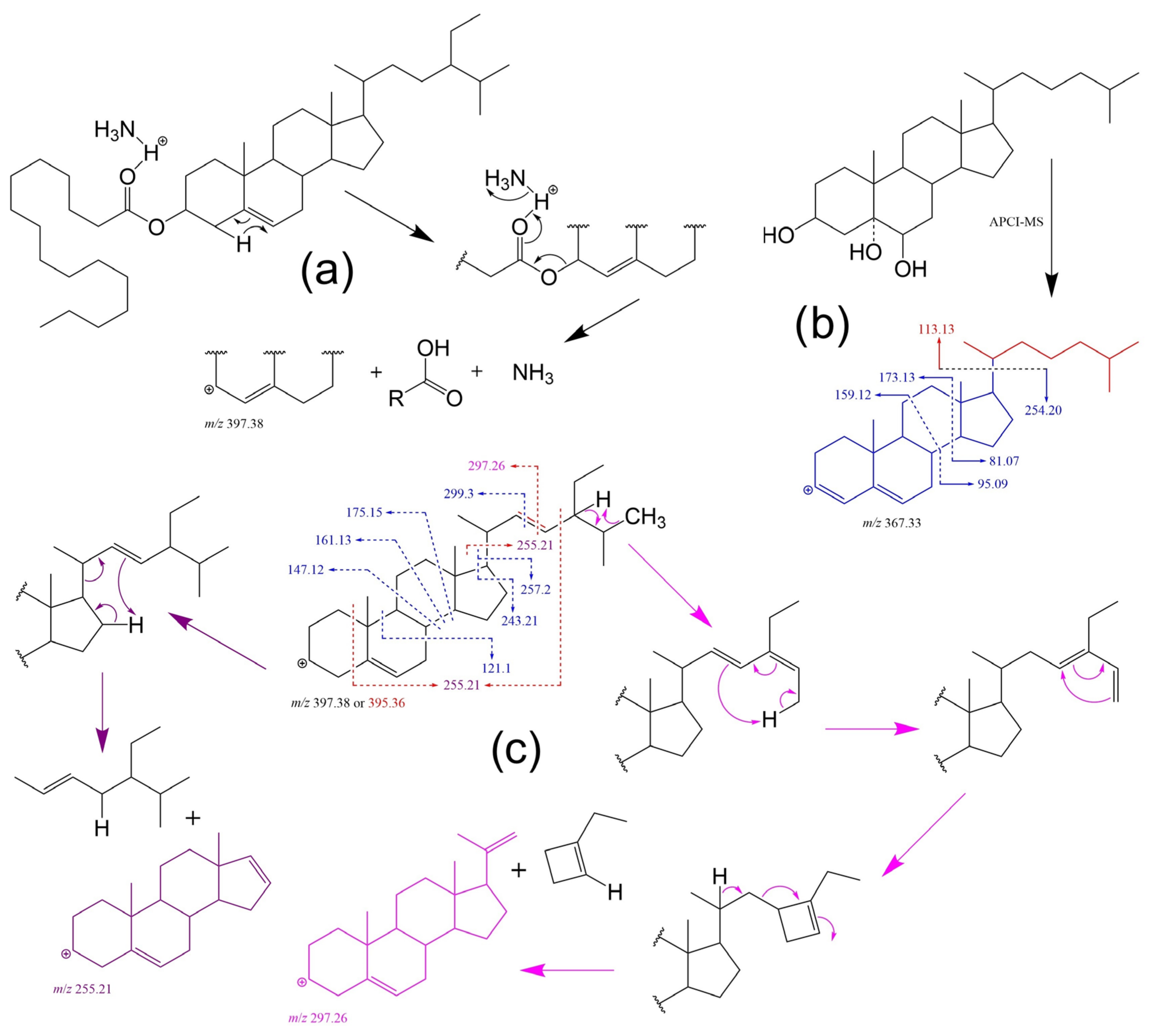 Molecules 28 06526 g009 Molecules 28 06526 g009