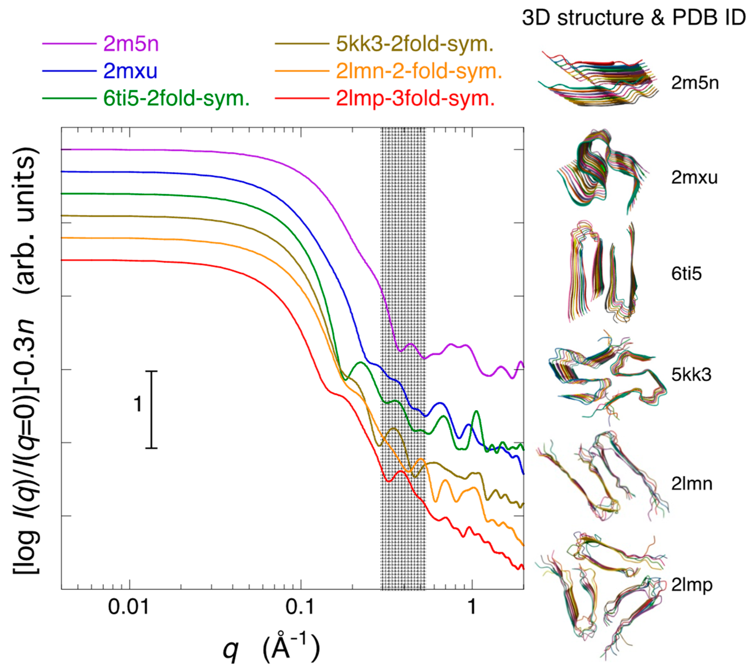 Molecules 28 06555 g007