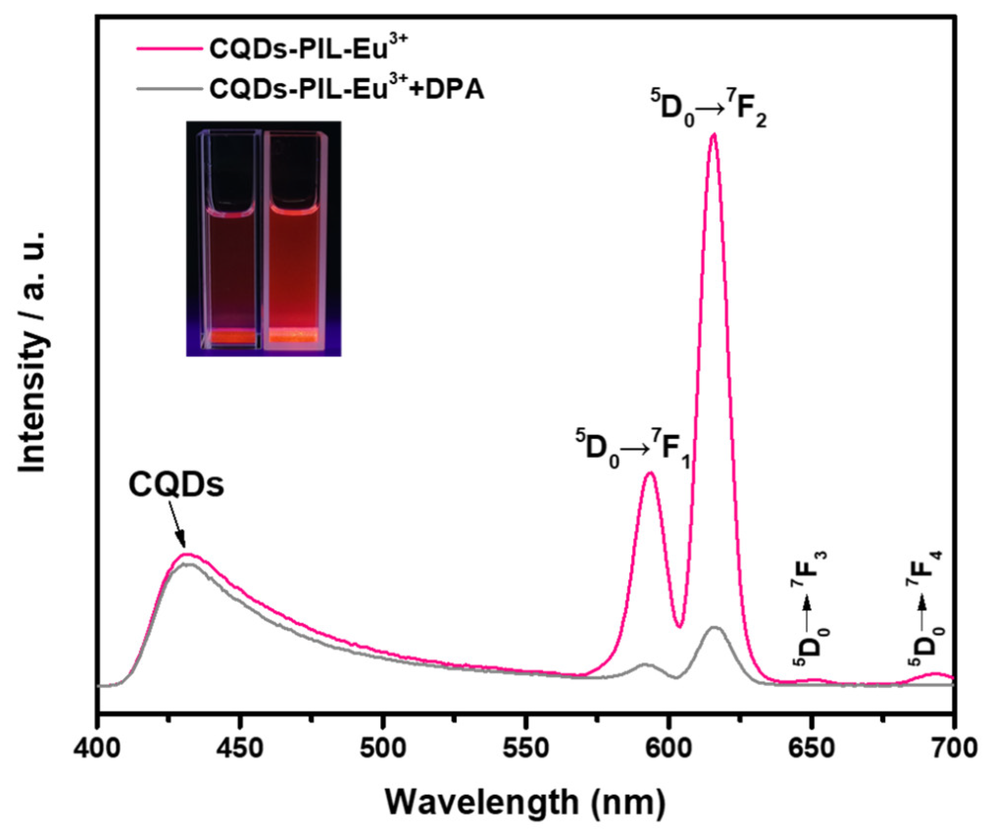 Molecules 28 06557 g005